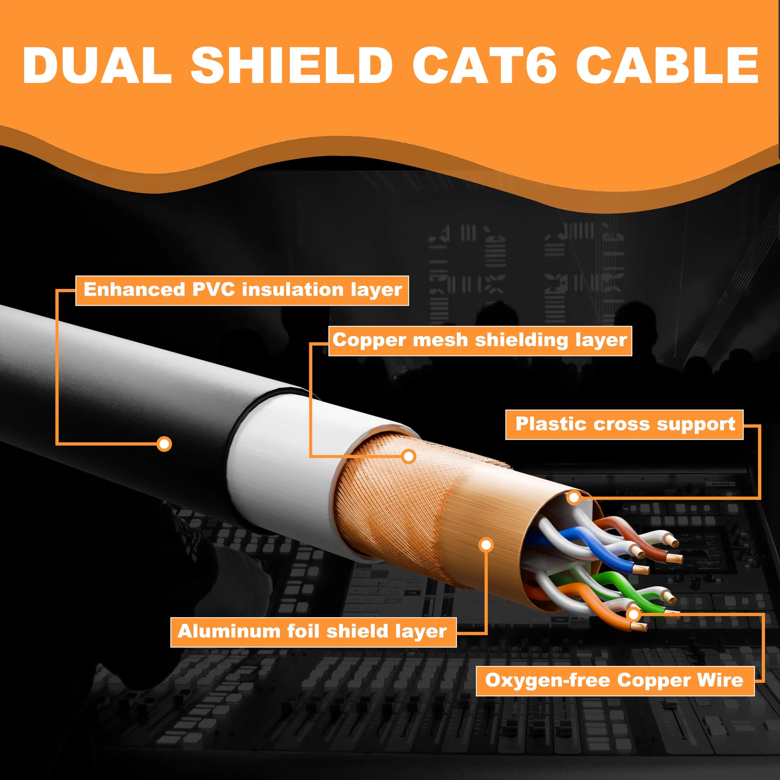 PRORECK SFTP CAT6 Dual Shielded Ethernet Cable with EtherCON RJ45 Connectors,10ft, High-Speed, Ideal for Pro Sound Systems, Studio, and Live Performances (PR-C6B-10) 10 Feet - Image 2