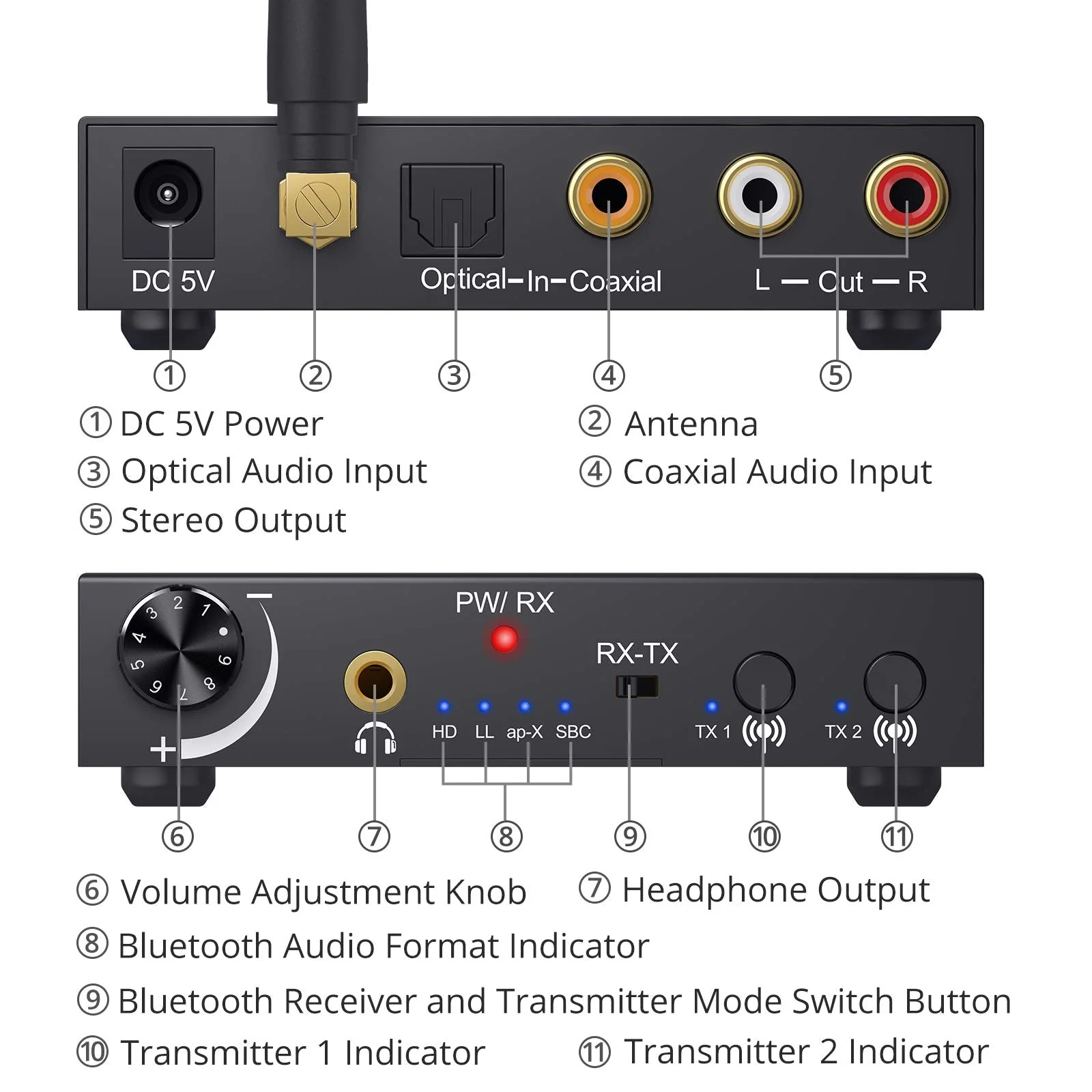 PROZOR 192KHz DAC Digital to Analog Audio Converter with Bluetooth 5.0 Audio Transmitter and Receiver, Optical to L/R Converter with aptX HD aptx Low Latency Wireless Audio Adapter Bluetooth Transmitter and Receiver - Image 2