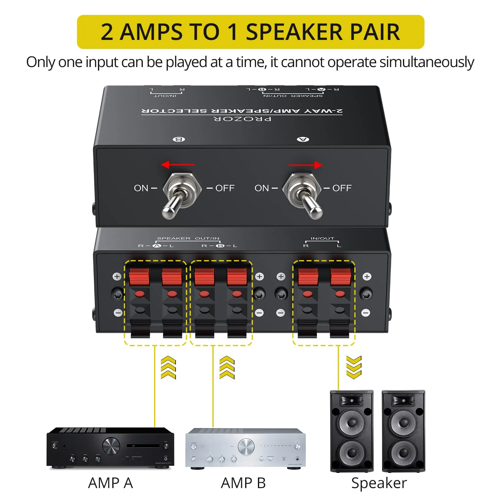 PROZOR 2-Zone Speaker Switch Box, 2-Way Amp/Speaker Selector with Independent A/B Control, Passive Stereo Switcher for Amplifier and Receiver, 150W RMS per Channel, Support 4–16Ω Speakers Spring Clip 2 Zone - Image 3