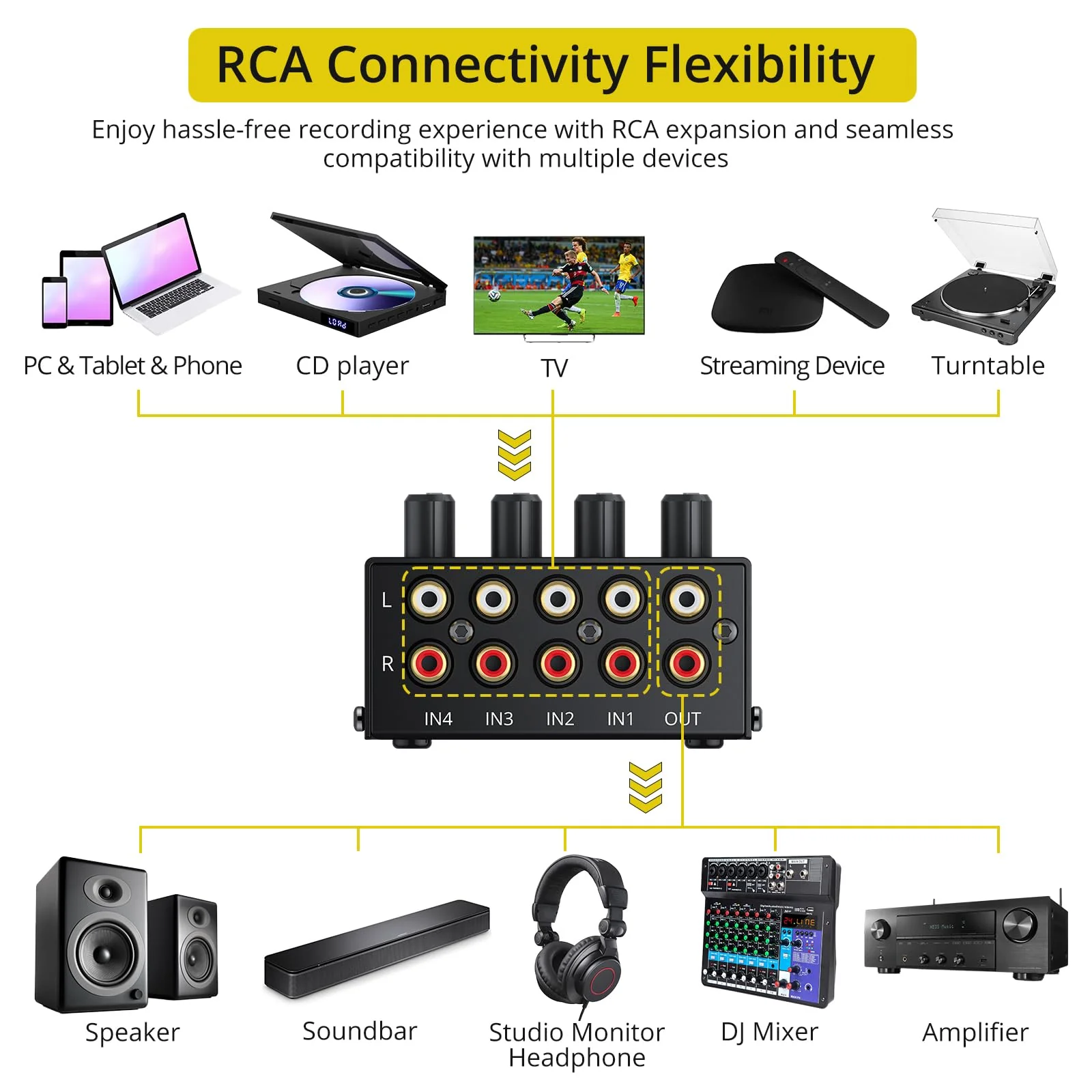 PROZOR 4-Channel Stereo Audio Mixer, RCA Input with Independent Volume Controls, Metal Housing, Ultra Low Noise, for TV/PC Mixing, Home Studios, DJ Performances – No Power Required, Plug and Play - Image 2