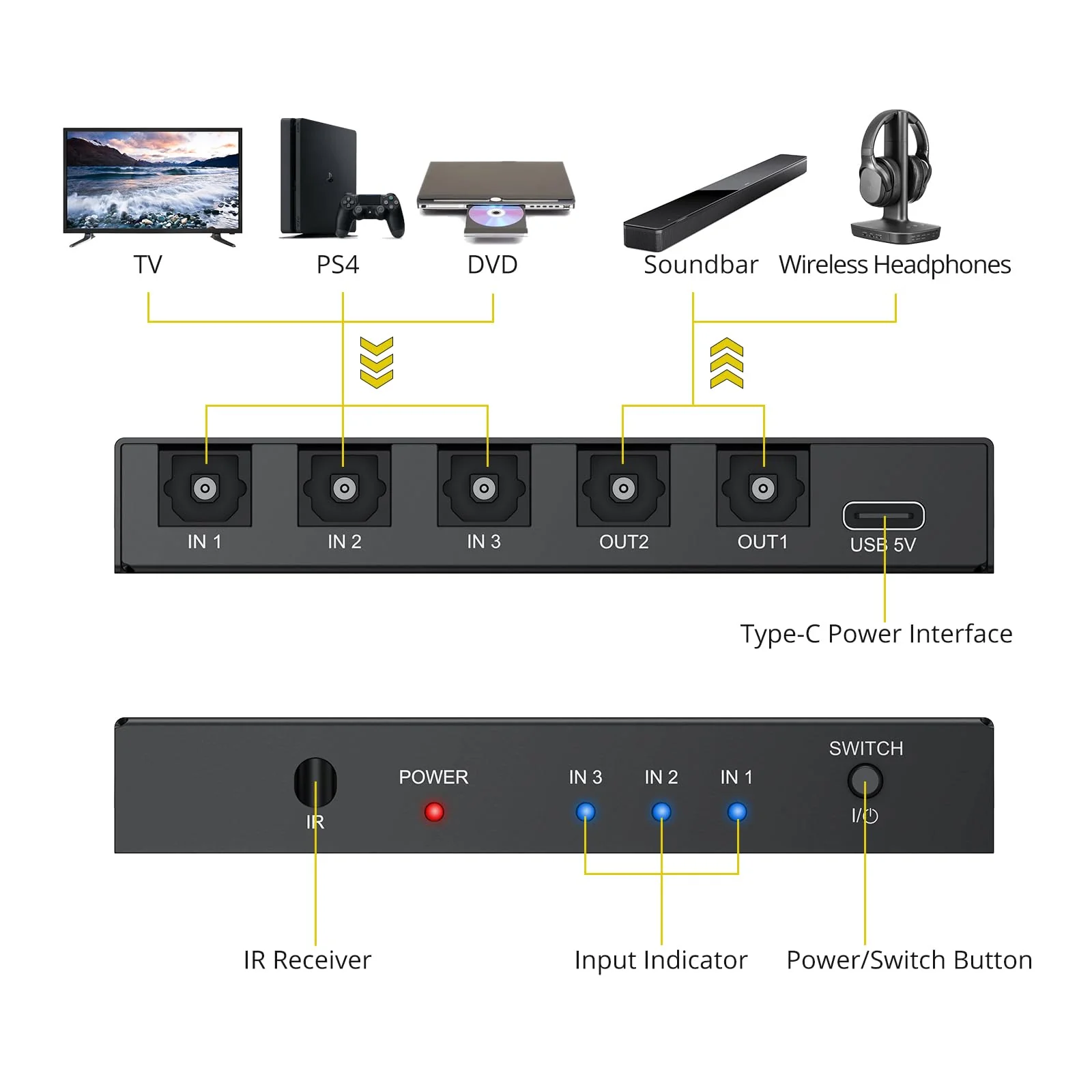 PROZOR Digital Audio Switcher Splitter - 3 in 2 Out 3 Port Spdif Toslink Optical Switch with Remote Control, Aluminum Alloy Material 2 Way Digital Audio Splitter Support LPCM 2.0 DTS Dolby-AC3 - Image 2