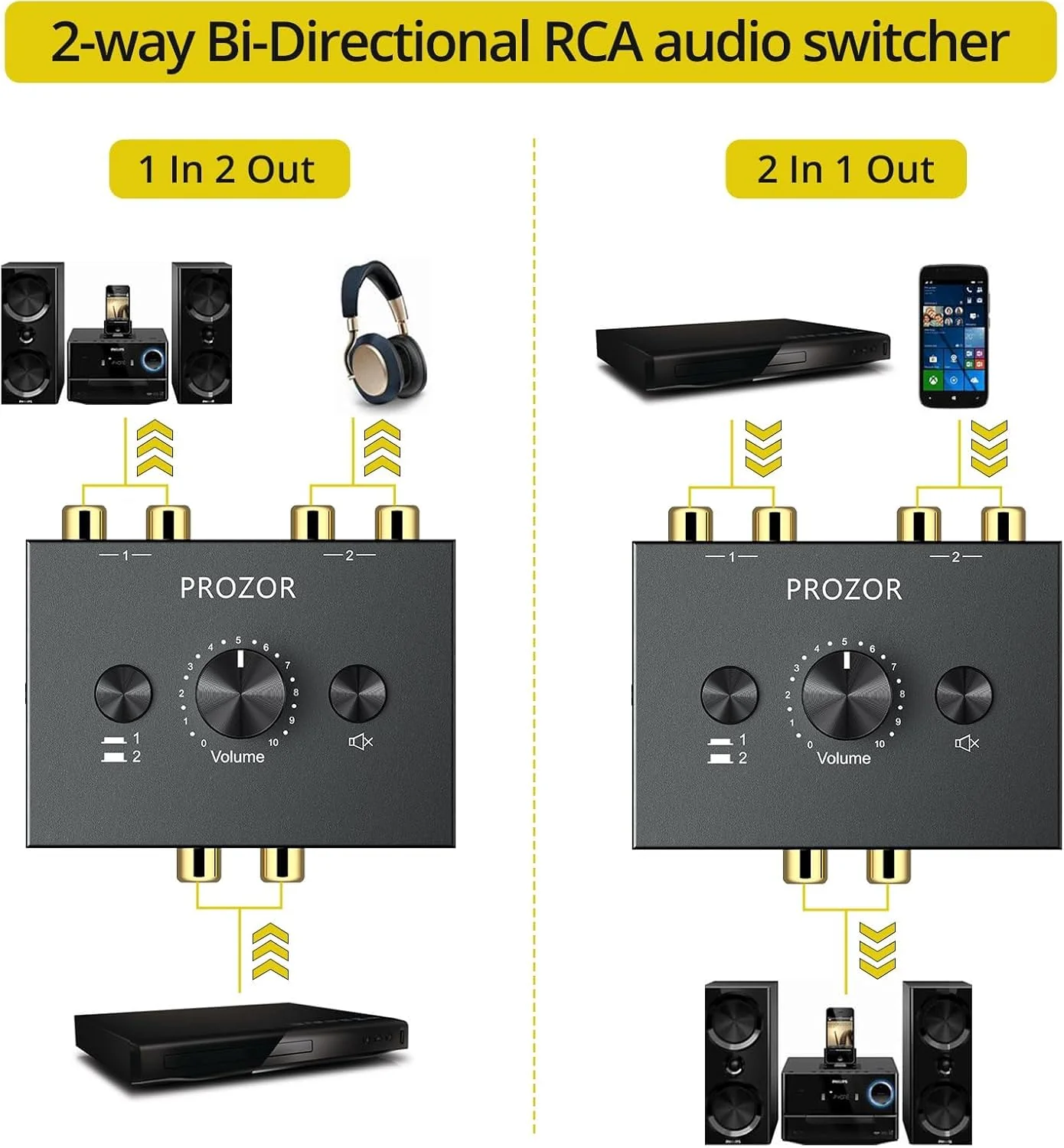 PROZOR RCA Stereo Audio Switcher - 2 in 1 Out R/L Stereo Audio Switch, 1 in 2 Out Stereo Audio Splitter with Mute Button and No External Power Required 2 in 1 Out RCA Switch - Image 2
