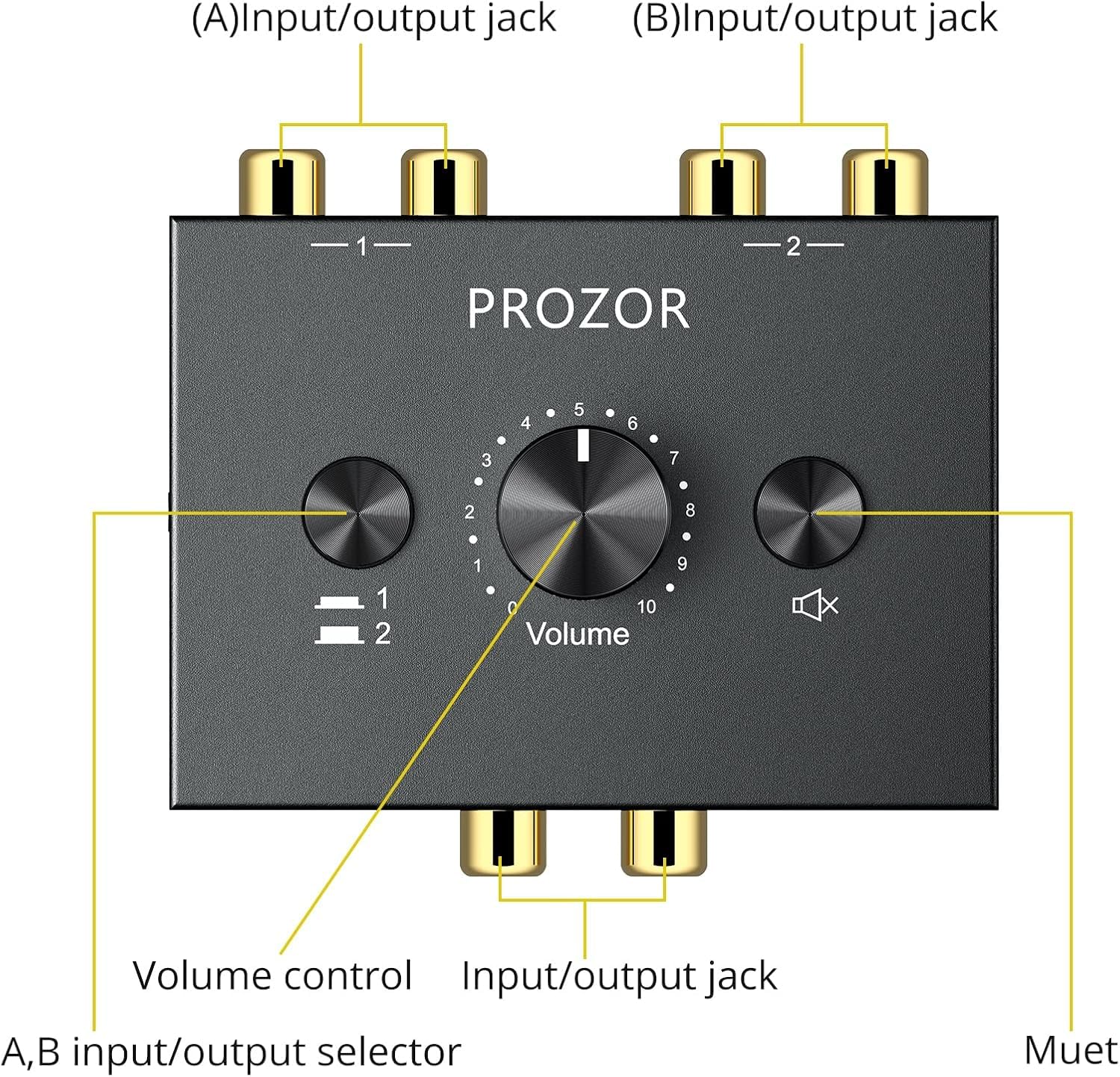 PROZOR RCA Stereo Audio Switcher - 2 in 1 Out R/L Stereo Audio Switch, 1 in 2 Out Stereo Audio Splitter with Mute Button and No External Power Required 2 in 1 Out RCA Switch - Image 7