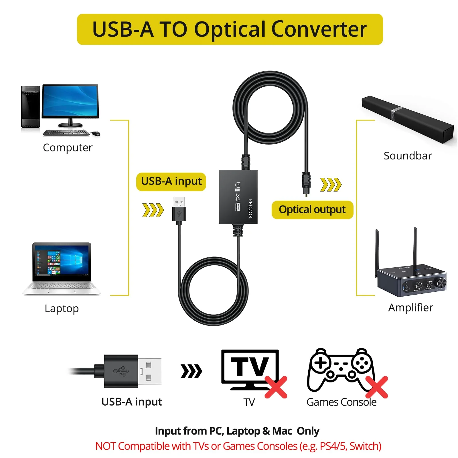PROZOR USB A to Toslink Optical Audio Adapter, 1M/3.3ft Cord, 96kHz SPDIF Digital Converter for Computer, PC, Mac, Laptop Only (Unidirectional, Not for TV or Game Consoles Like PS5/Xbox) - Image 5