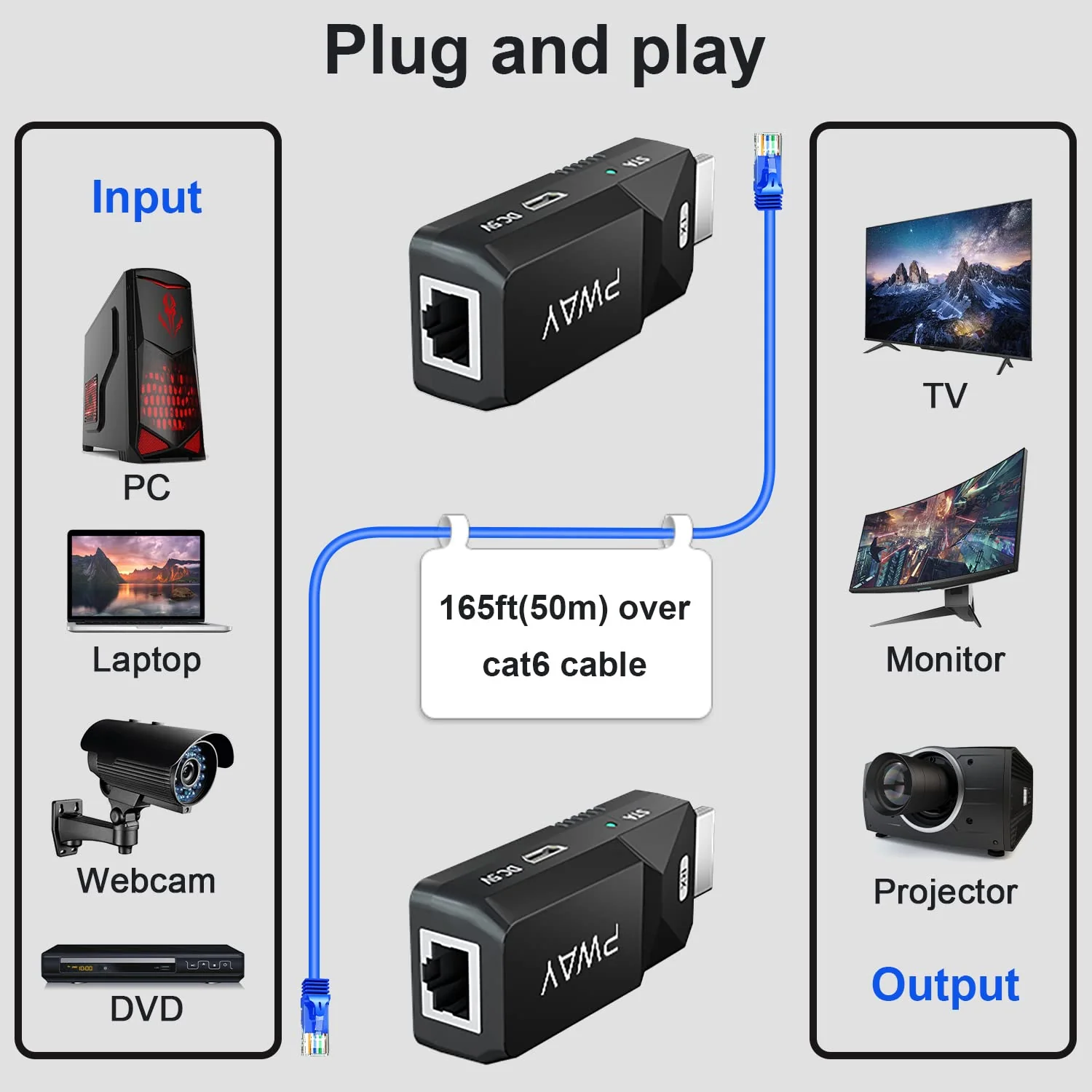 PWAY HDMI Extender 165ft Audio Video 1080P Over Cat5 Cat6 Ethernet Cable Transmit Lossless Signal HDMI Long Distance Extension Adapter 1080P 165ft - Image 3