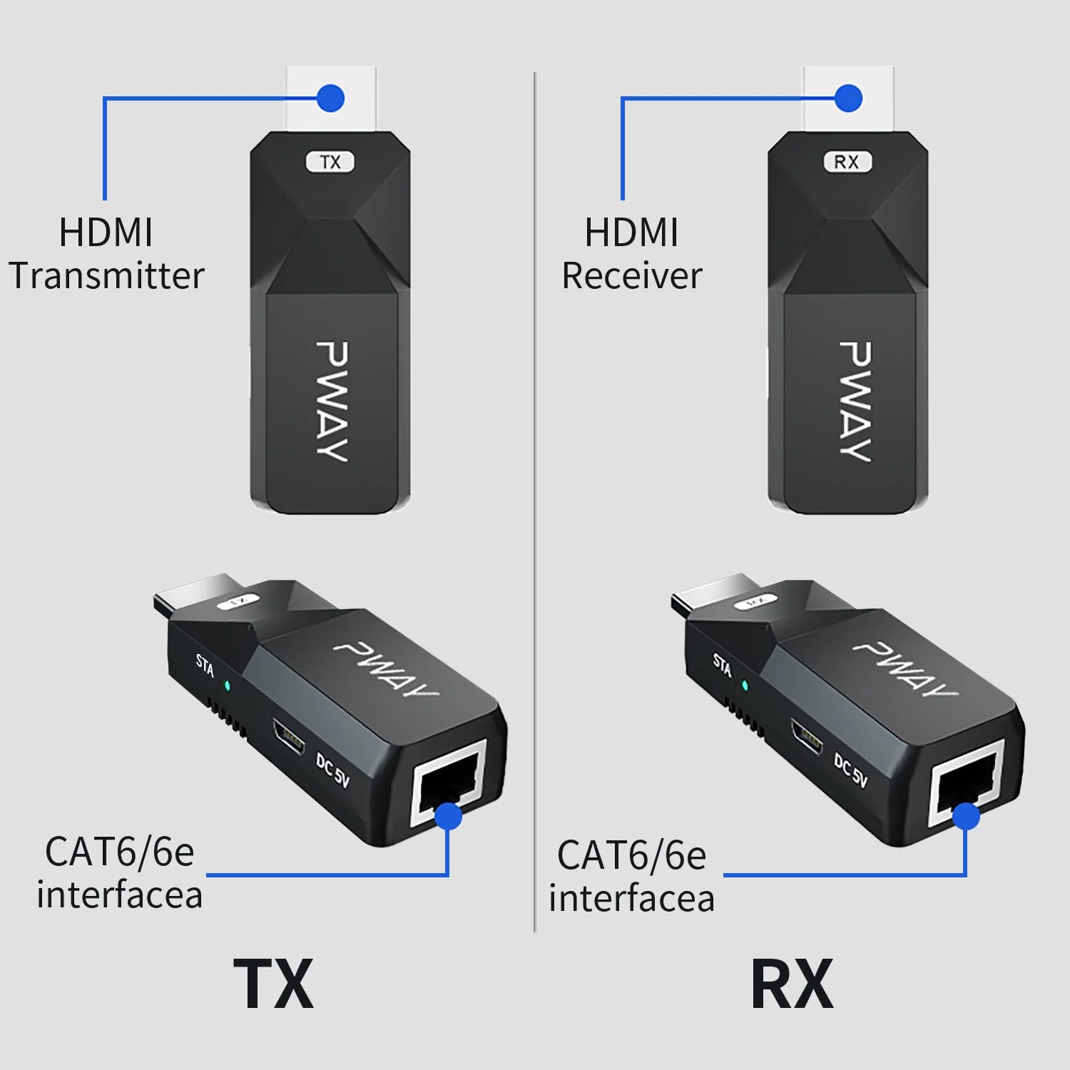 PWAY HDMI Extender 165ft Audio Video 1080P Over Cat5 Cat6 Ethernet Cable Transmit Lossless Signal HDMI Long Distance Extension Adapter 1080P 165ft - Image 4
