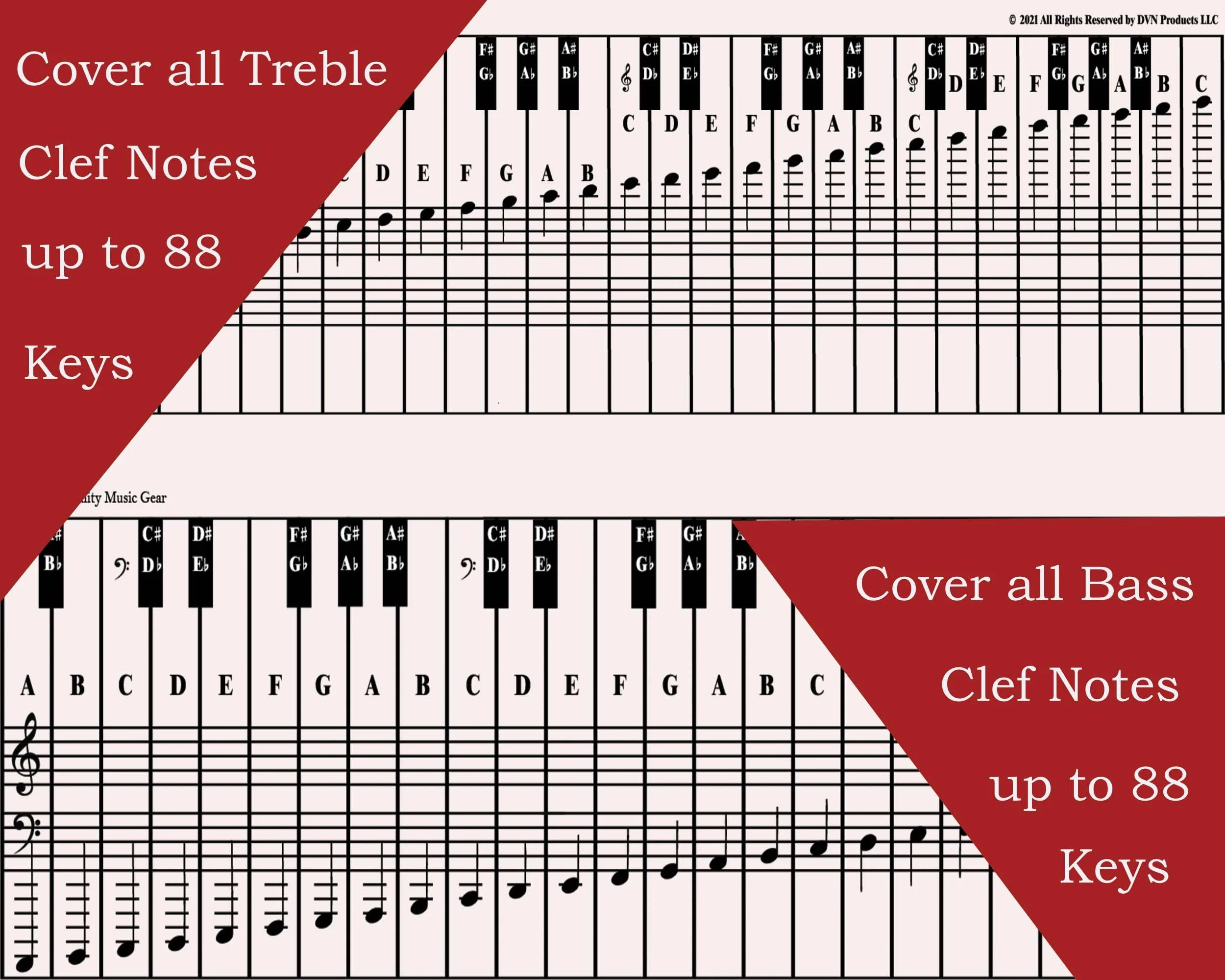 QMG Piano and Keyboard Note Chart for 88 Keys, Use Behind the Keys, Ideal Visual Tool for Beginners Learning Piano or Keyboard, Easy to Set Up - Image 4