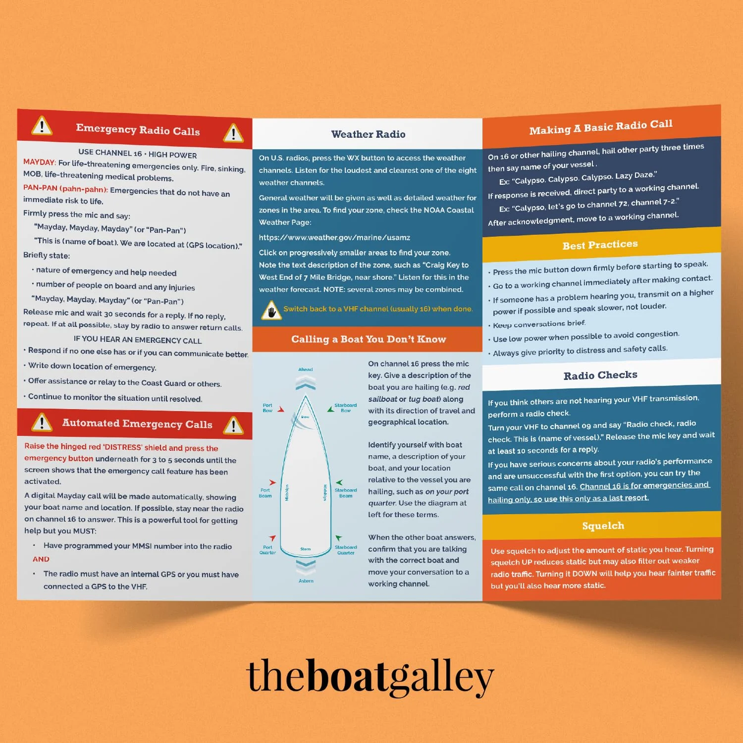 Quick Guide for VHF Radio Marine - Handy Boating Must Haves | Boating Accessory Reference for Improved Safety | Ideal Sailing Gifts | Informative, Concise and Long-Lasting | The Boat Galley - Image 9