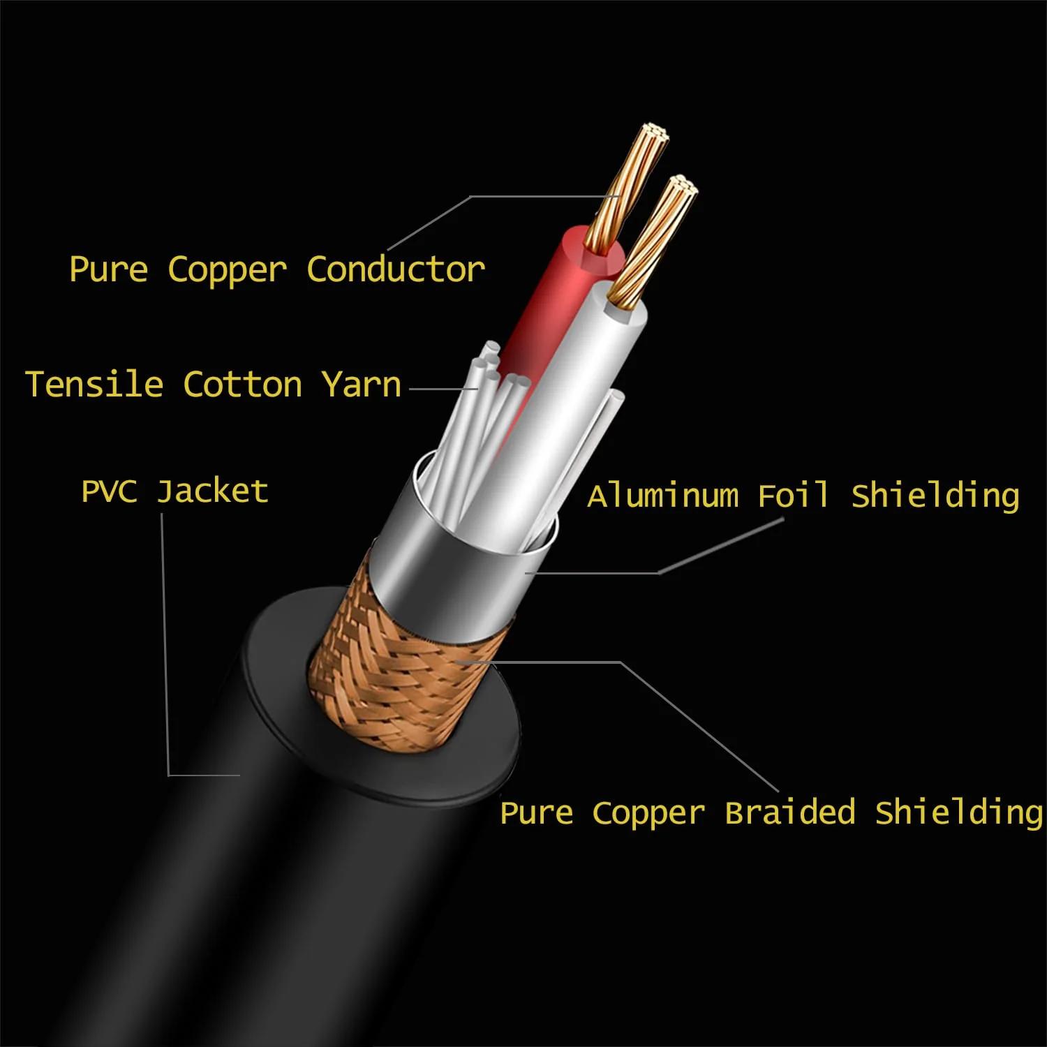 Ranch 2Pcs 25ft Male XLR to 1/4 TS Mono Jack Microphone Cable Quarter Inch to XLR Male Unbalanced Interconnect Cable - Black 2 Pack 25 Feet - Image 4