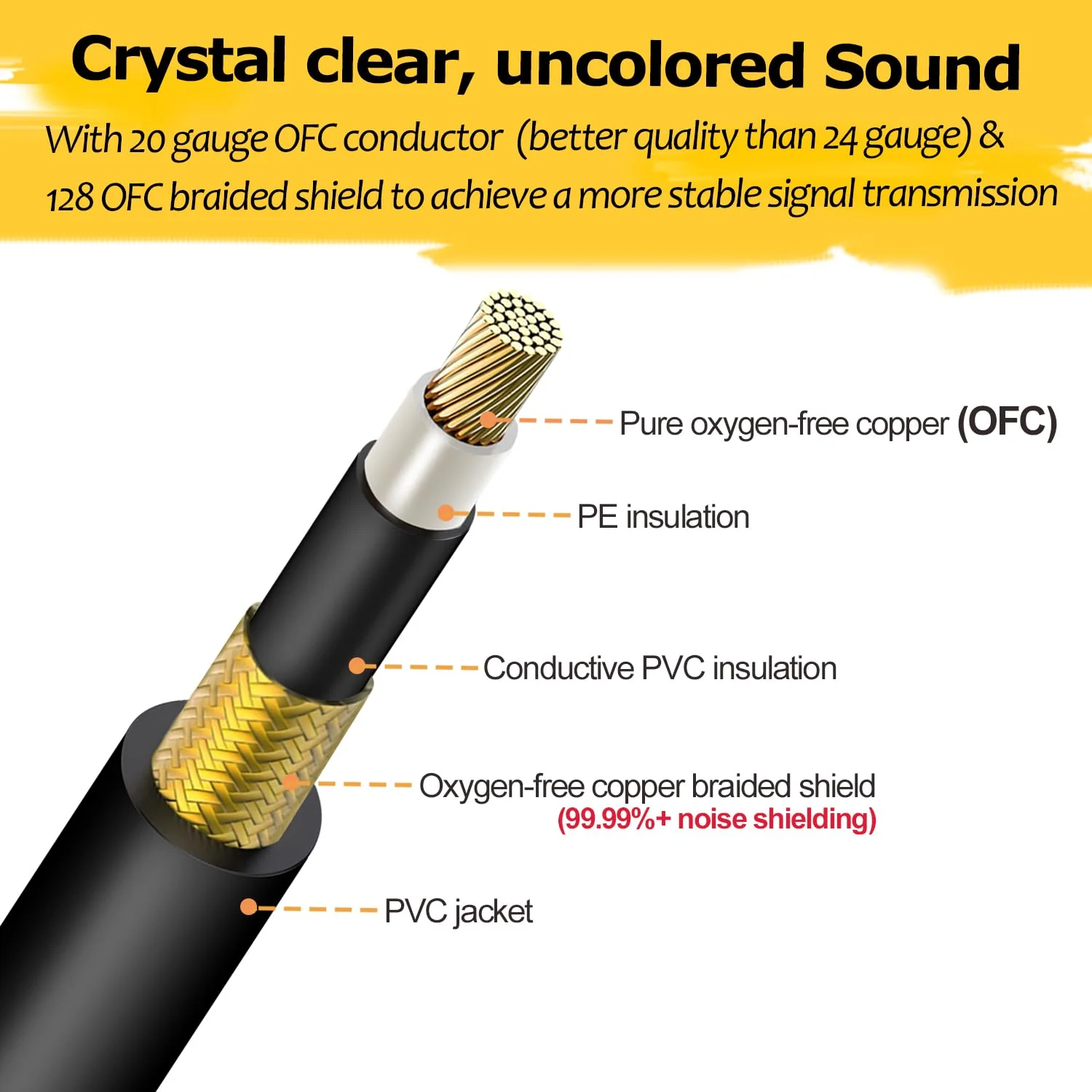 Ranch Guitar Cable 20 ft Coild Electric Instrument Cables Bass AMP Cord 1/4 Straight to Straight for Electric, Bass Guitar, Mandolin, Pro Audio - Gold 20FT - Image 4