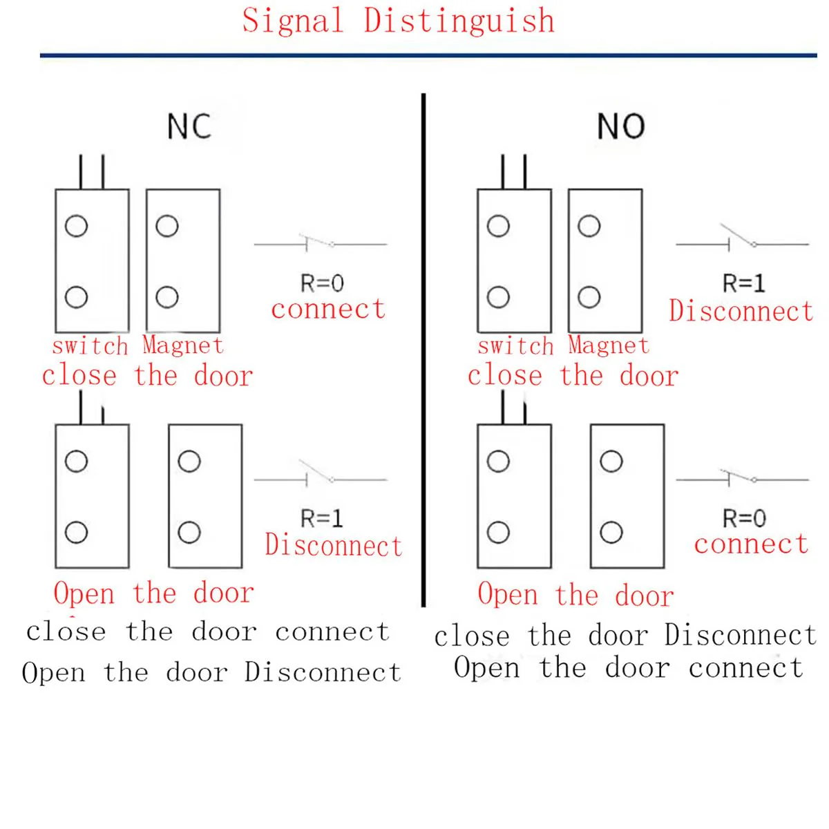RC-36 NC/NO Magnetic Reed Switch Recessed Wired Door Window Alarm, Magneti Door Switch, Contact Sensor, for Home Security and Burglar Alarm Systems, Sets of 10, (Brown) RC-36 NC/NO Brown - Image 6