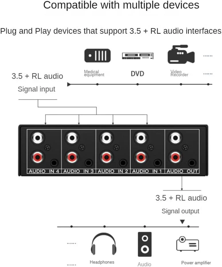 RCA AUX Audio Switcher 4 in 1 out, BolAAzuL Stereo Audio Selector 4X1 Passive 3.5mm Aux L/R RCA Audio Switch Box Analog Audio Selector - Image 2
