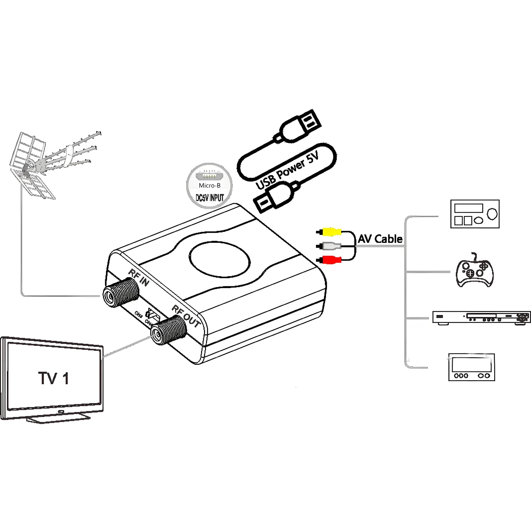 RCA to Coaxial Adapter, RF Coaxial Modulator, CVBS RF Adapter, VHF Converter, Channel 3/4 Switch for Game & Video Hub, DVD, VCR Player, PS2 PS3 PS4 - Image 4