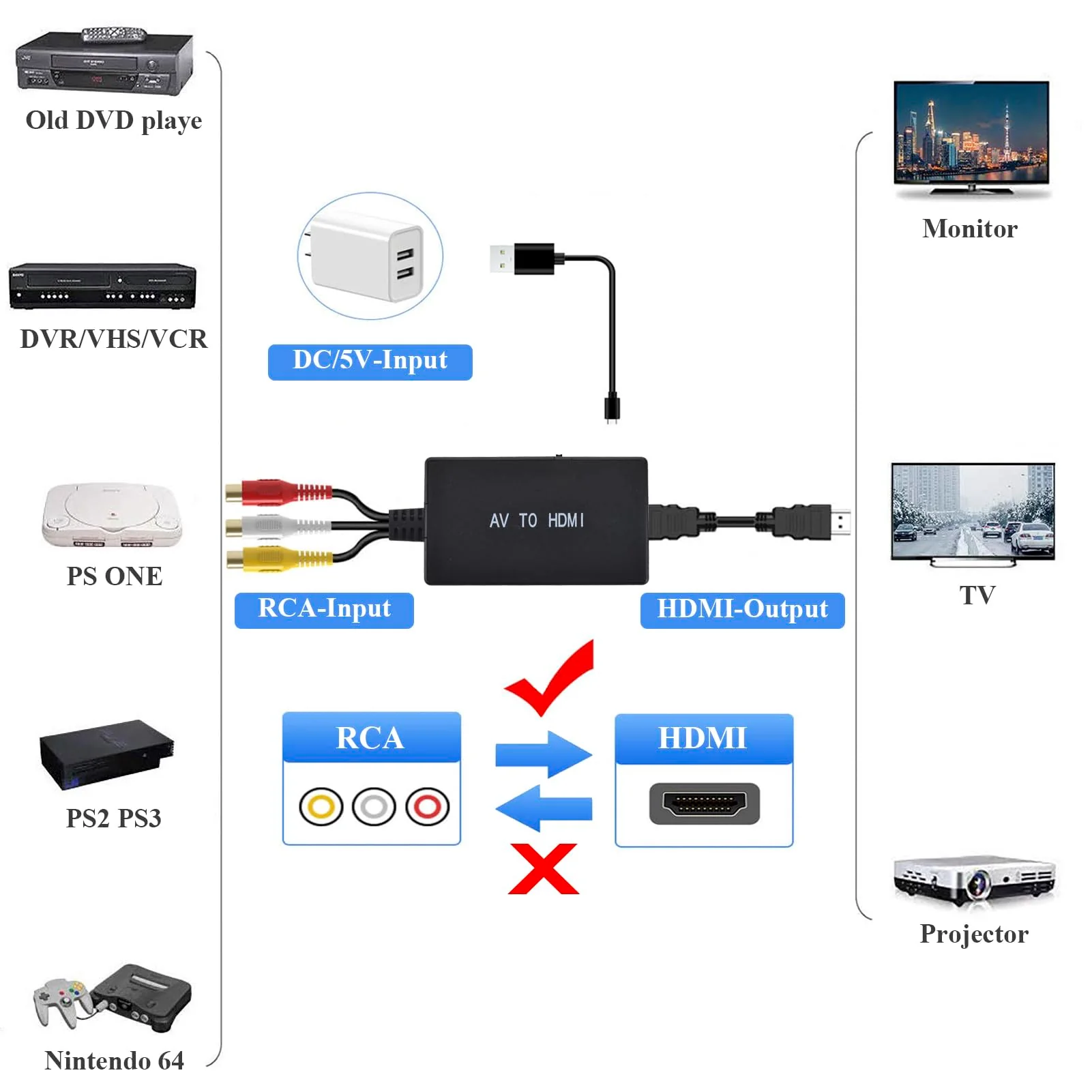 RCA to HDMI Converter,AV to HDMI Adapter,RCA to HDMI Composite Audio Video Converter for PS1, PS2, PS3, STB, Xbox, VHS, VCR,Black-Ray DVD Players Converter(With HDMI and RCA Cable) - Image 3