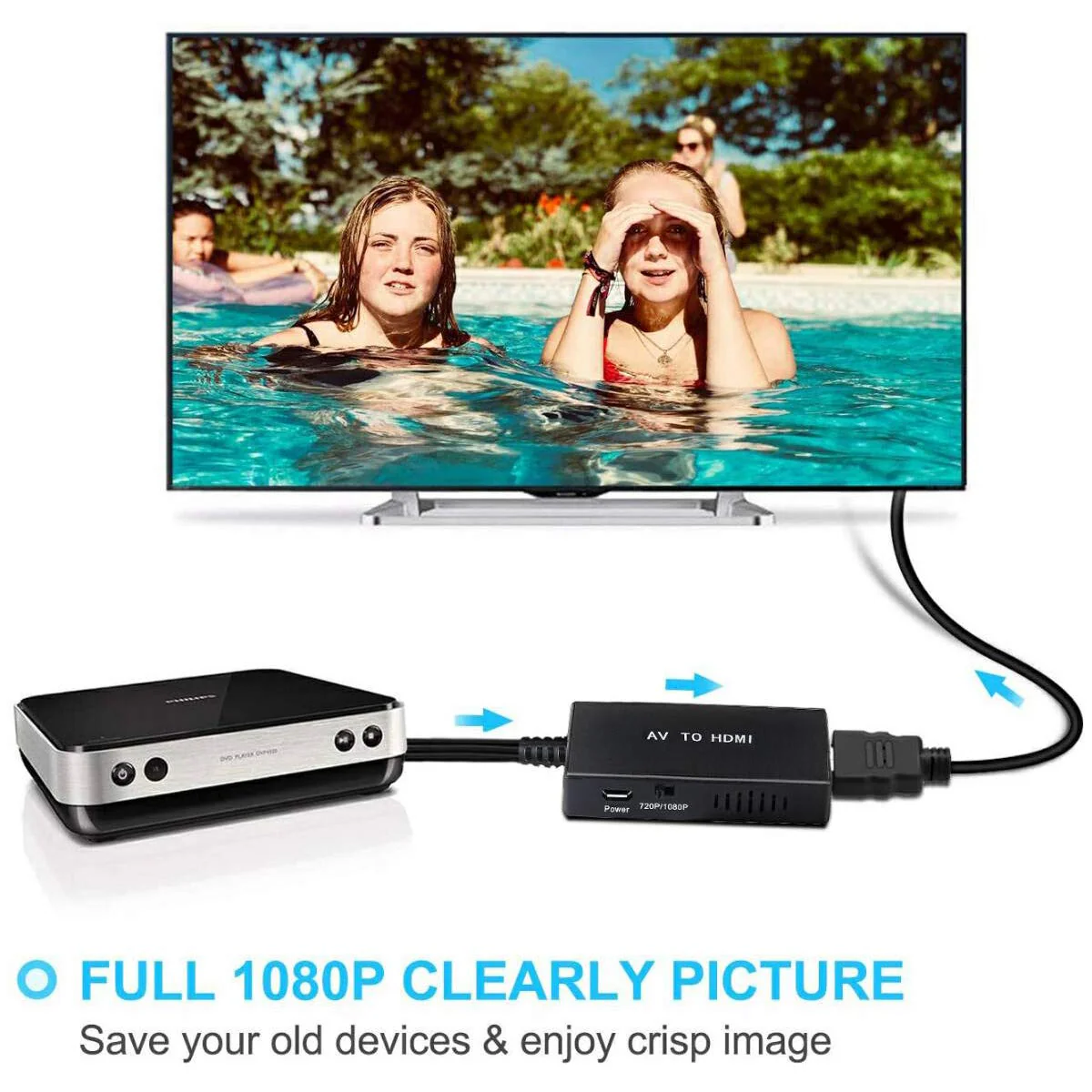 RCA to HDMI Converter, Composite to HDMI Adapter Support 1080P PAL/NTSC Compatible with PS one, PS2, PS3, STB, Xbox, VHS, VCR, Blue-Ray DVD Players - Image 2