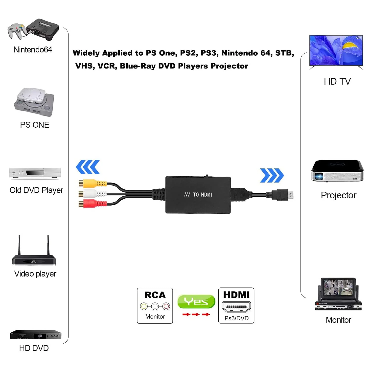 RCA to HDMI Converter, Composite to HDMI Adapter Support 1080P PAL/NTSC Compatible with PS one, PS2, PS3, STB, Xbox, VHS, VCR, Blue-Ray DVD Players - Image 5