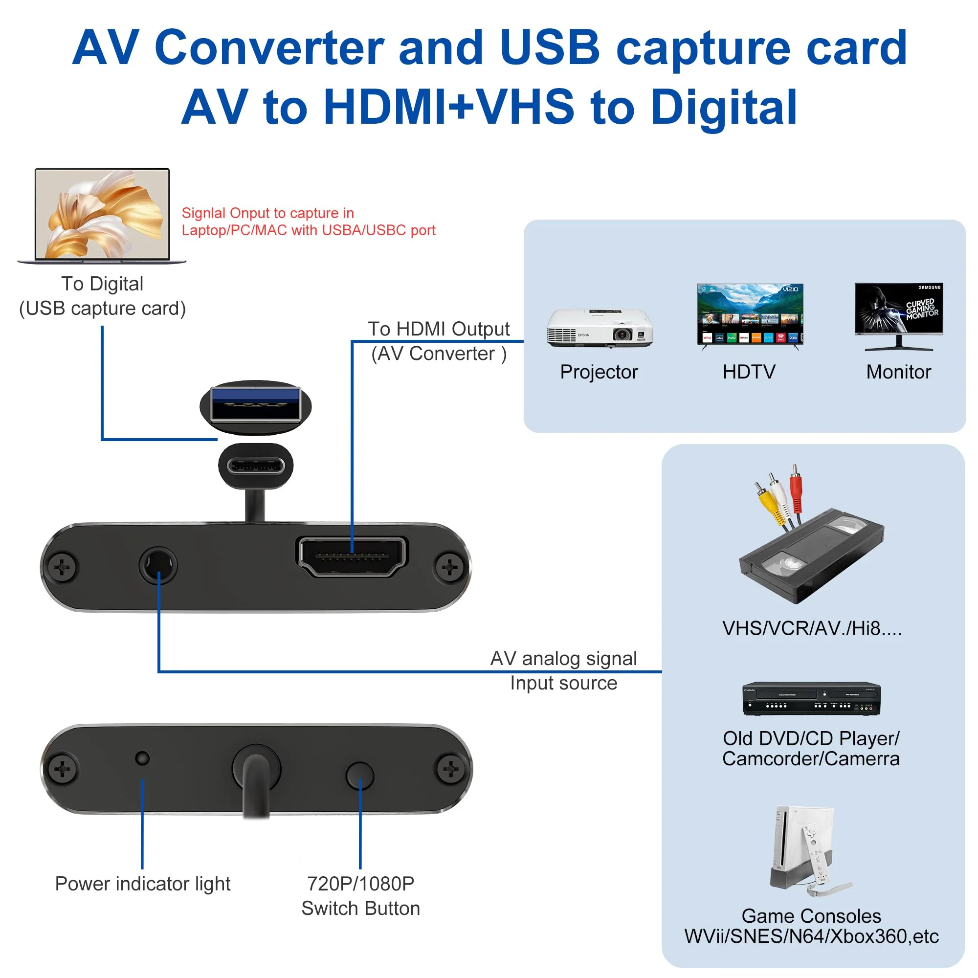 RCA to HDMI Converter & VHS to Digital Converter - USB Video Capture Card for VHS/VCR/DVD/AV - Analog to Digital Converter with 1080P HD Output, AV HDMI Adapter, Save and Digitize Old Videos - Image 2