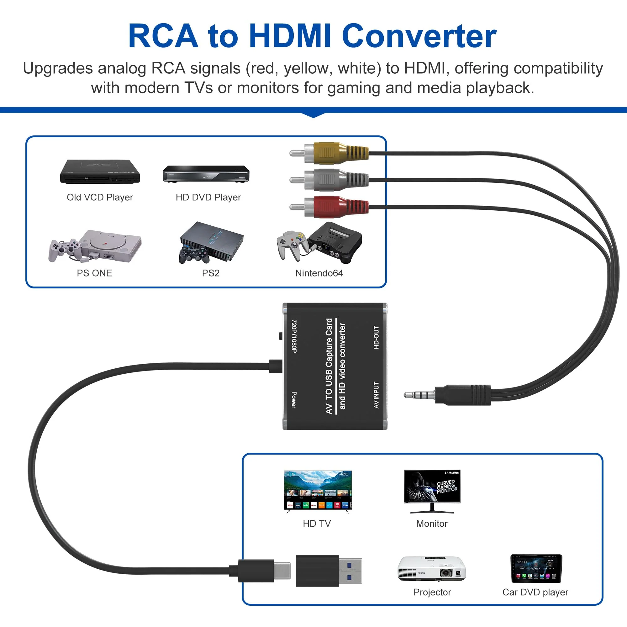RCA to HDMI Converter & VHS to Digital Converter - USB Video Capture Card for VHS/VCR/DVD/AV - Analog to Digital Converter with 1080P HD Output, AV HDMI Adapter, Save and Digitize Old Videos - Image 3