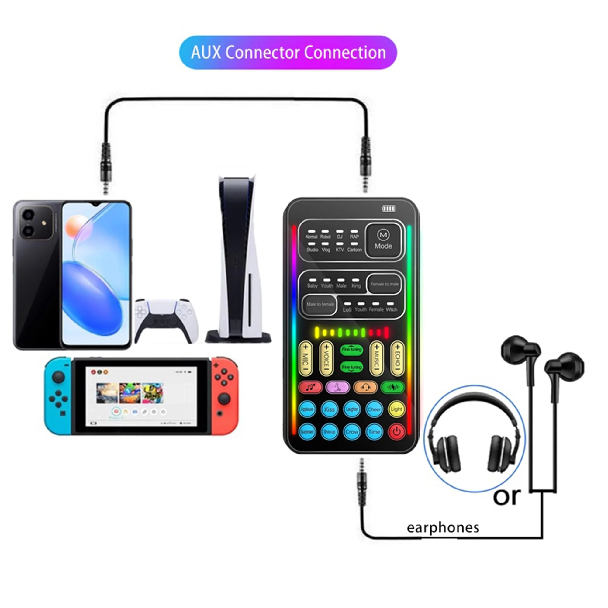 Real-Time Voice Changer with Sound Card – 8 Voice Effects, Full Accessories Included (Mini Mic, Monitor Earphone, 2 Adapters), Plug & Play, Compatible with PC, PS5, Xbox, Switch, Android & iOS - Image 8