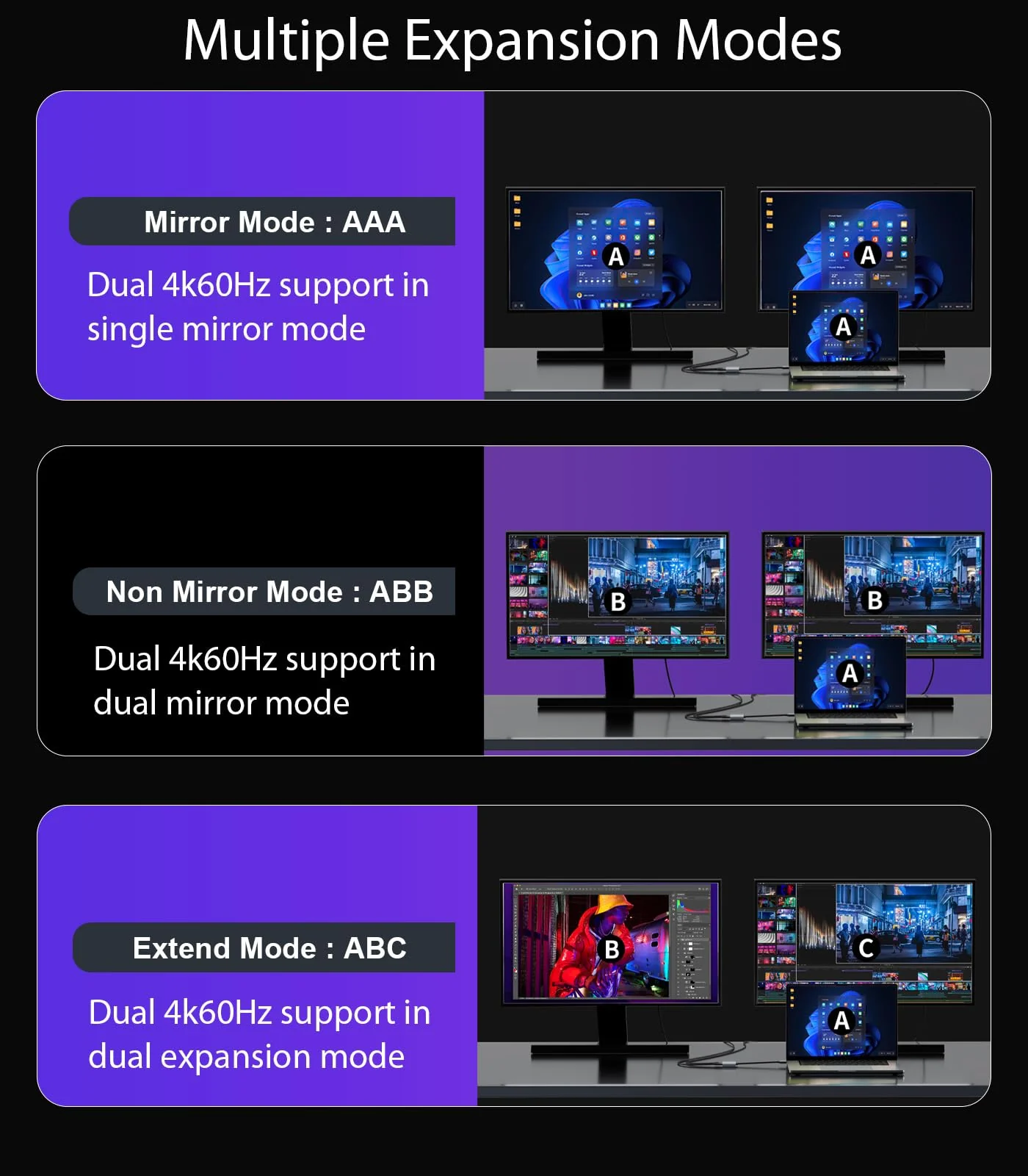Reborn DisplayPort to Dual DisplayPort Splitter 4K@60Hz Display Port Splitter 1 in 2 Out for Dual Monitor Extended Display DP Source to 2 DP Adapter with PC, Graphics Card, Lenovo, HP and More MST-DP to Dual DP Adapter - Image 4