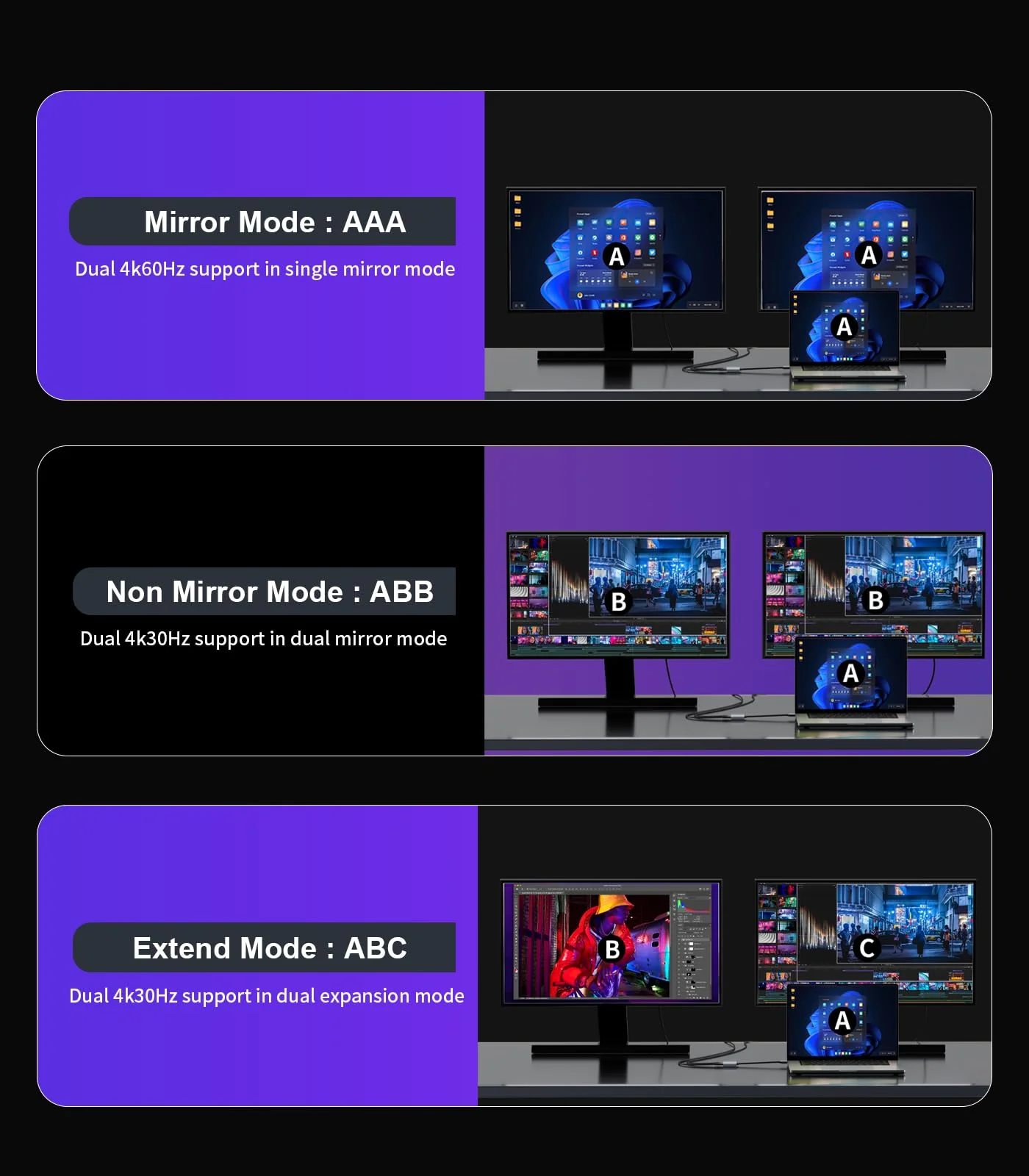 Reborn DisplayPort to Dual HDMI Adapter 4K@60Hz Display Port to HDMI 1 in 2 Out Splitter for Dual Monitor Extended Display, DP Source to 2 HDMI Adapter with PC, Graphics Card, Lenovo, HP and More MST-DP to Dual HDMI Adapter - Image 4