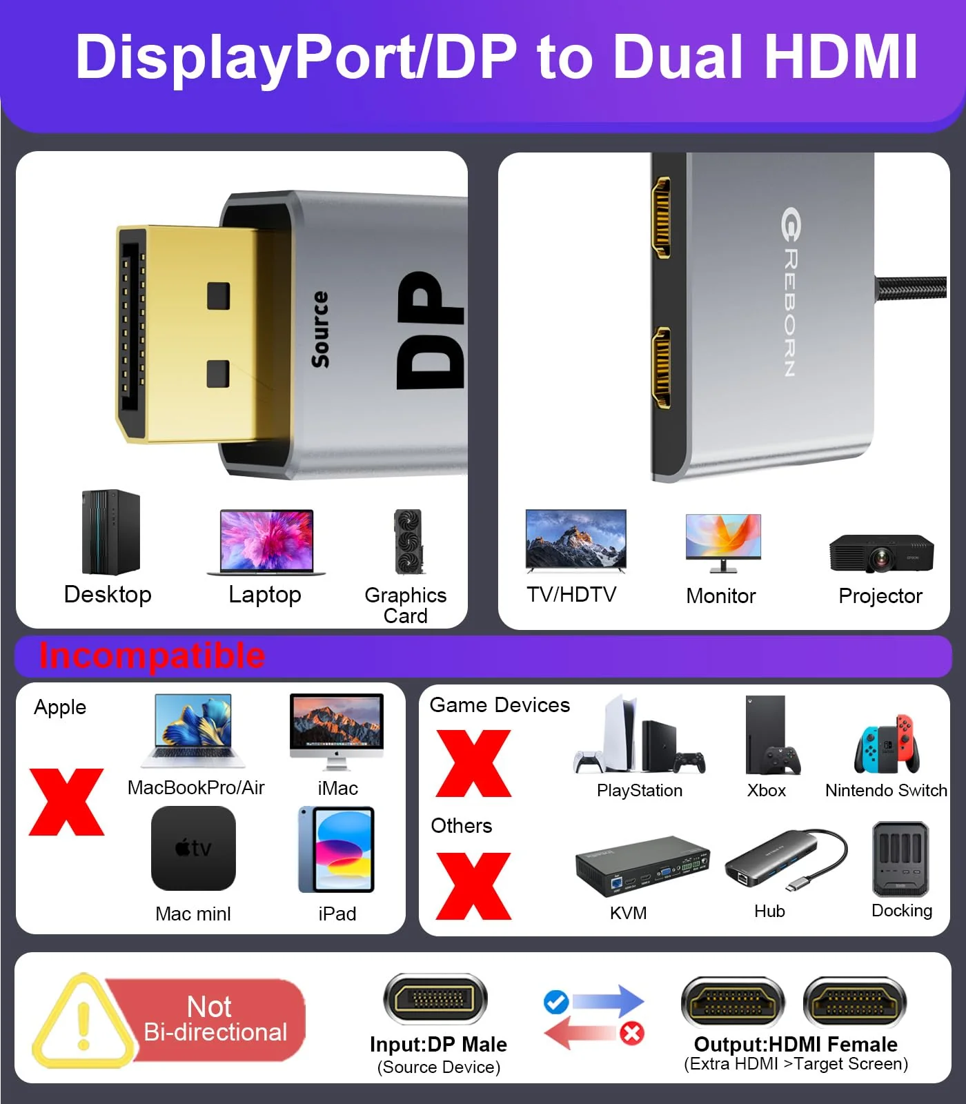 Reborn DisplayPort to Dual HDMI Adapter 4K@60Hz Display Port to HDMI 1 in 2 Out Splitter for Dual Monitor Extended Display, DP Source to 2 HDMI Adapter with PC, Graphics Card, Lenovo, HP and More MST-DP to Dual HDMI Adapter - Image 7