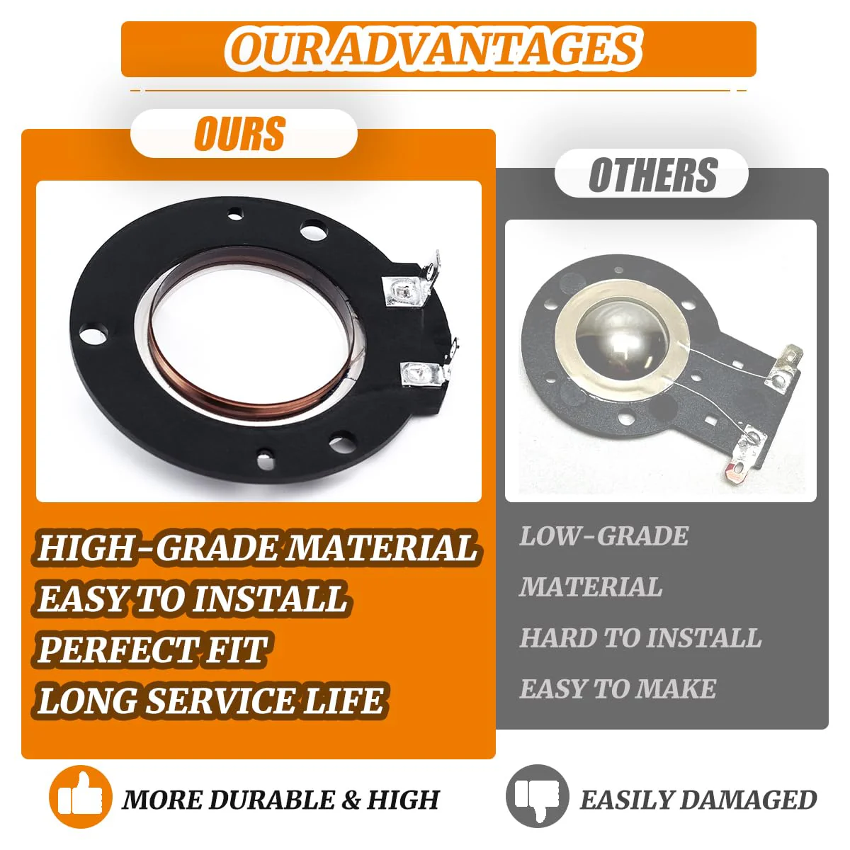 Replacement Alto Professional Diaphragm is Compatible with The Neo Driver HG00640, TS308 TS-310/315 - Image 2