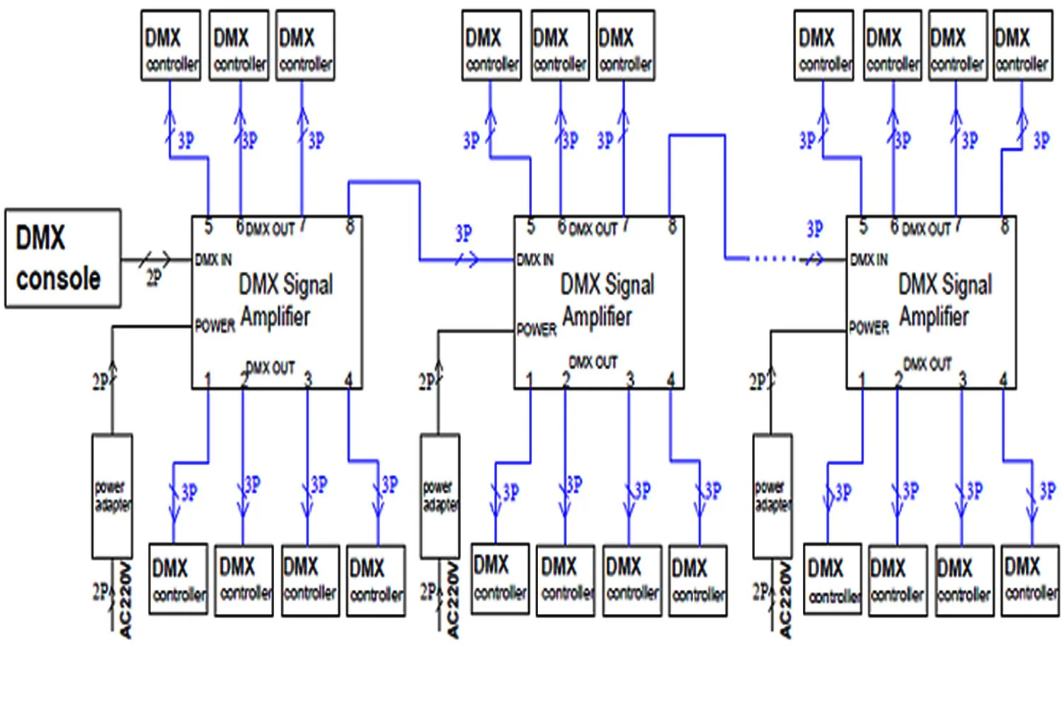 RioRand DMX512 LED Signal Splitter Amplifier Distributor 1 Way in 8-Channel 3-Pin Output with Signal Indicator - Image 3