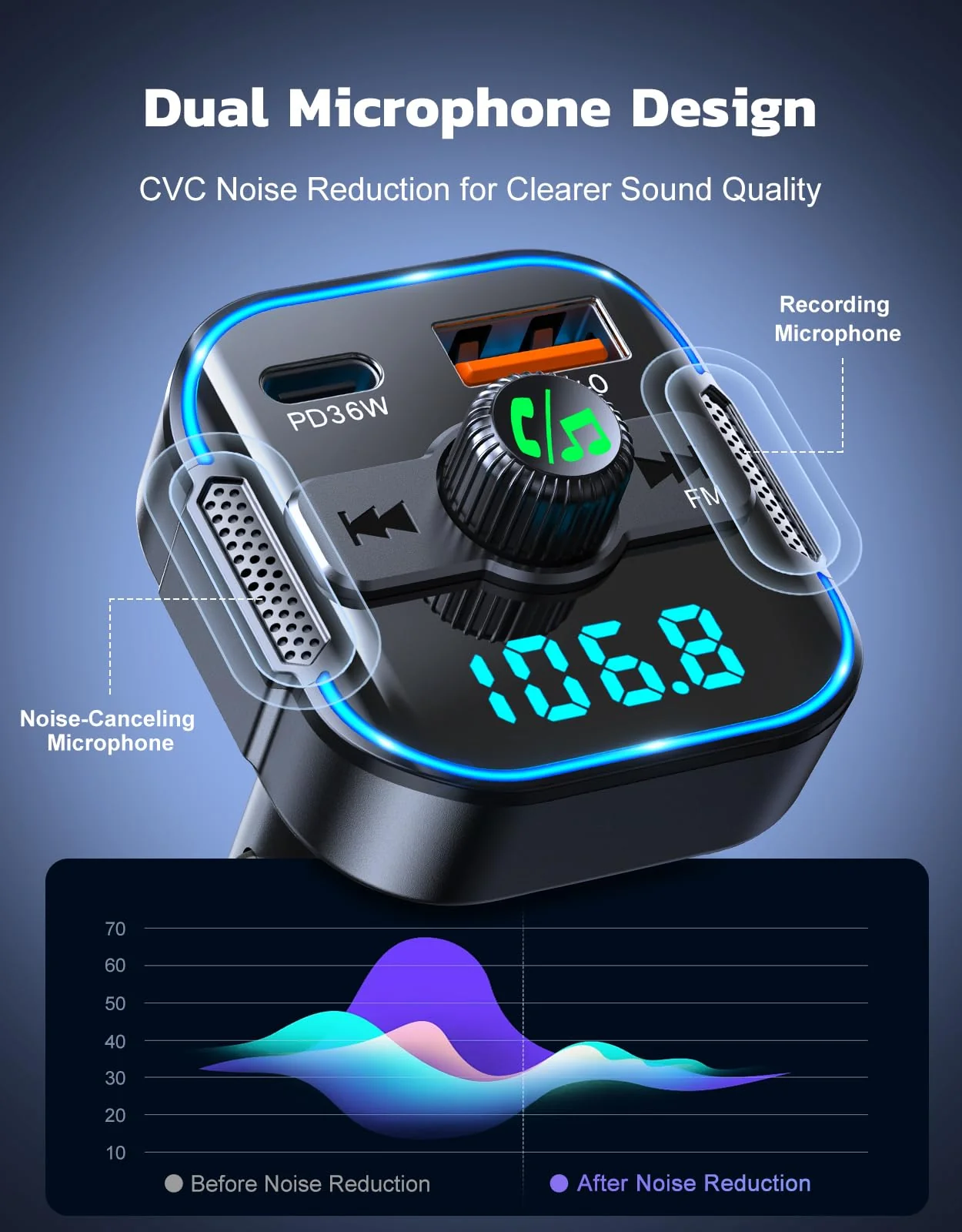 RIWUSI Bluetooth 5.3 Car Adapter【PD 36W+QC3.0 18W】, 2-in-1 FM Bluetooth Transmitter 【Dual Stronger Mics】& Fast Car Charger, Wireless FM Radio Adapter Hands-Free Calling, Siri Assistant, Black - Image 4