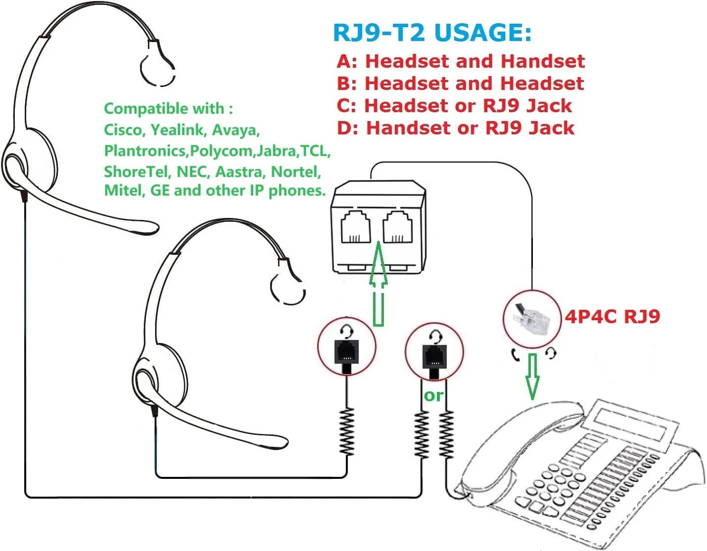 RJ9 Telephone Training Adapter Y Splitter Compatible for Headset or Handset for Norstar, Nortel Meridican, Avaya, Ashtra, Mitel, Polycom, Plantronic Ge and Other IP Phone .Headset Buddy Adapter - Image 6