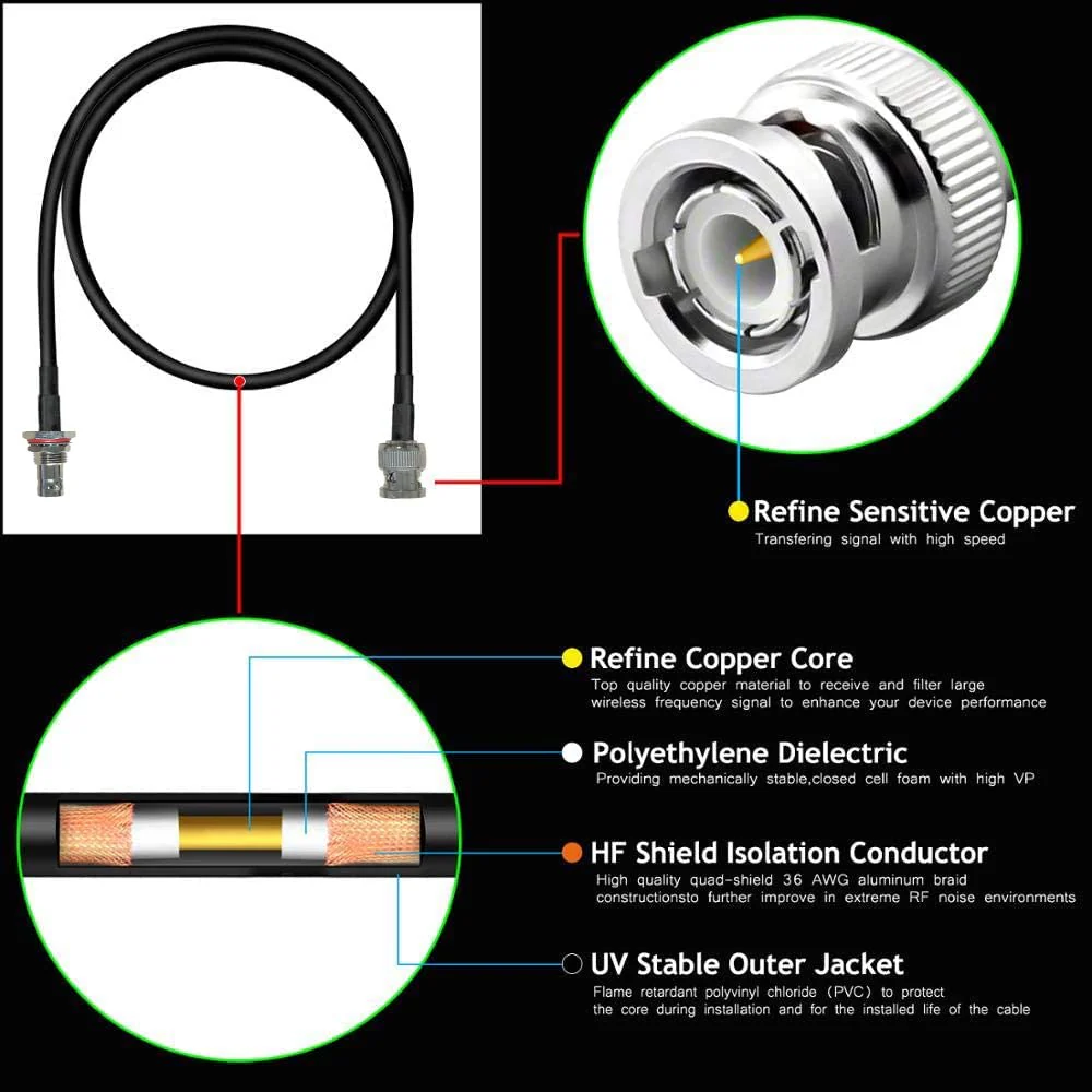 RK Antenna Extension Cable with BNC and Bulkhead Connector for Wireless Microphone Combination System, Lenght 20‘’ (4 Pack) - Image 2