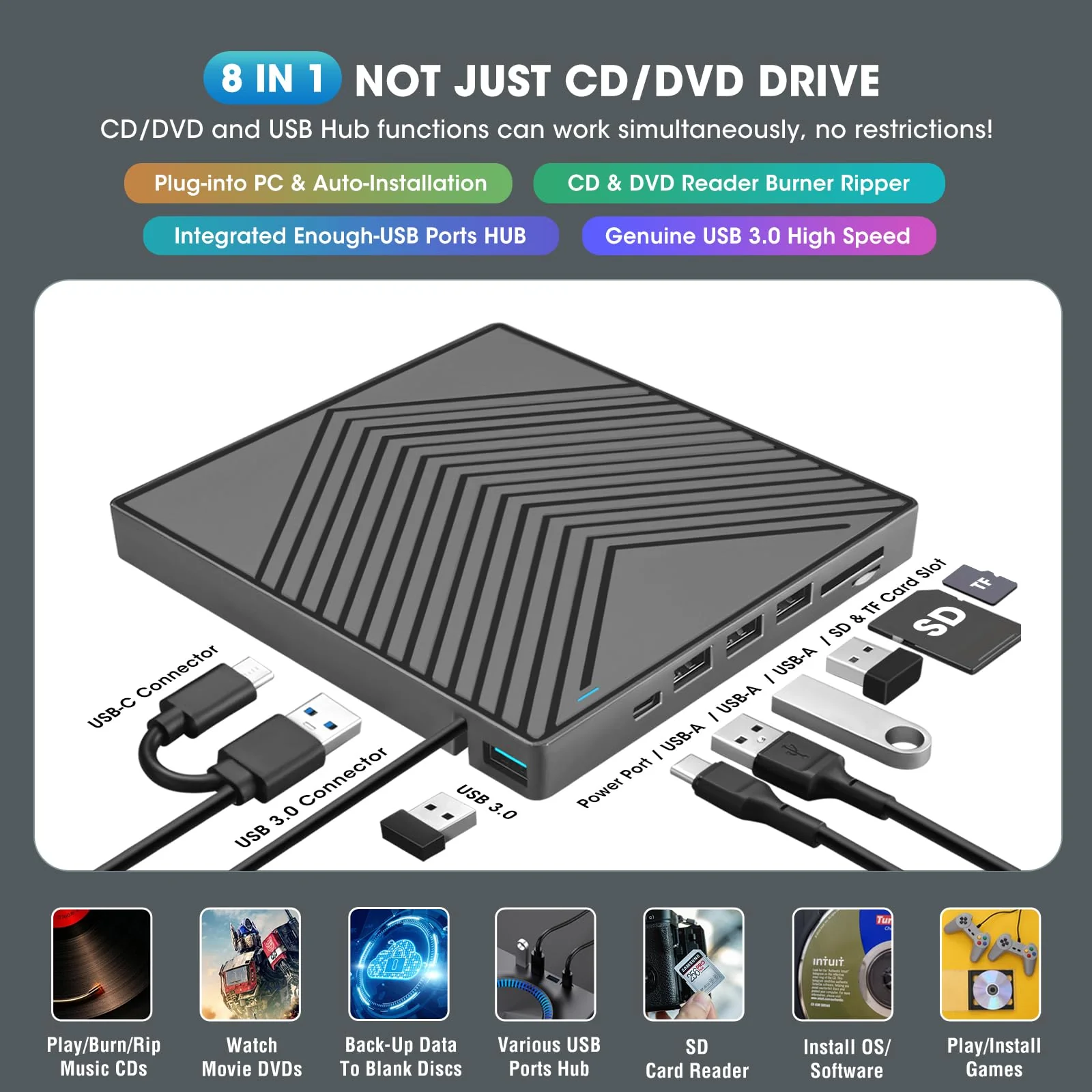ROOFULL External CD DVD Drive Player Burner USB 3.0 & USB-C Portable CD/DVD-ROM +/-RW Optical Disk Drive with 4 USB Ports + 2 SD/TF Card Reader + Carrying Case for Laptop PC Windows Mac Linux Computer 8 In 1 Drive Ultra Slim with Carrying Case - Image 2