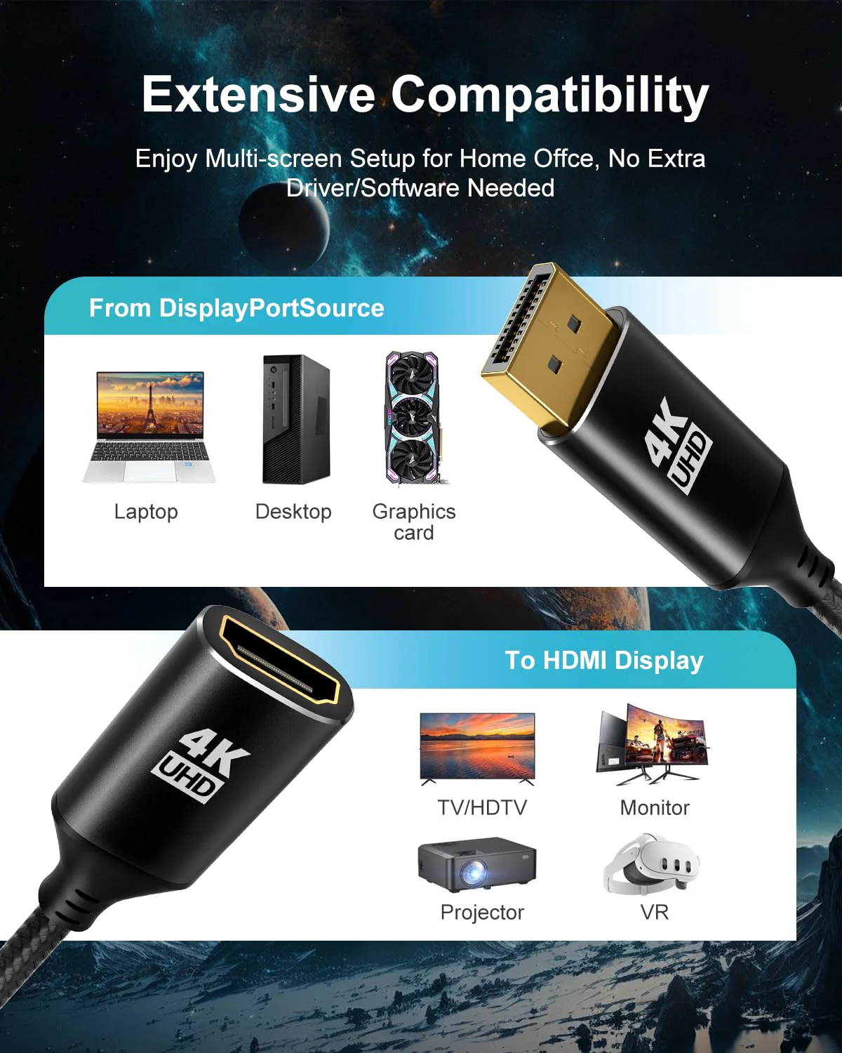 RUIZHI 4K Display Port to HDMI Adapter 2Pack,Unidirectional DP to HDMI 2K@60Hz 1080P@120Hz UHD Cable Nylon Braided Aluminum case Converter(Male to Female) Compatible for Dell, Lenovo, HP,GPU, AMD 2-Pack Black - Image 6