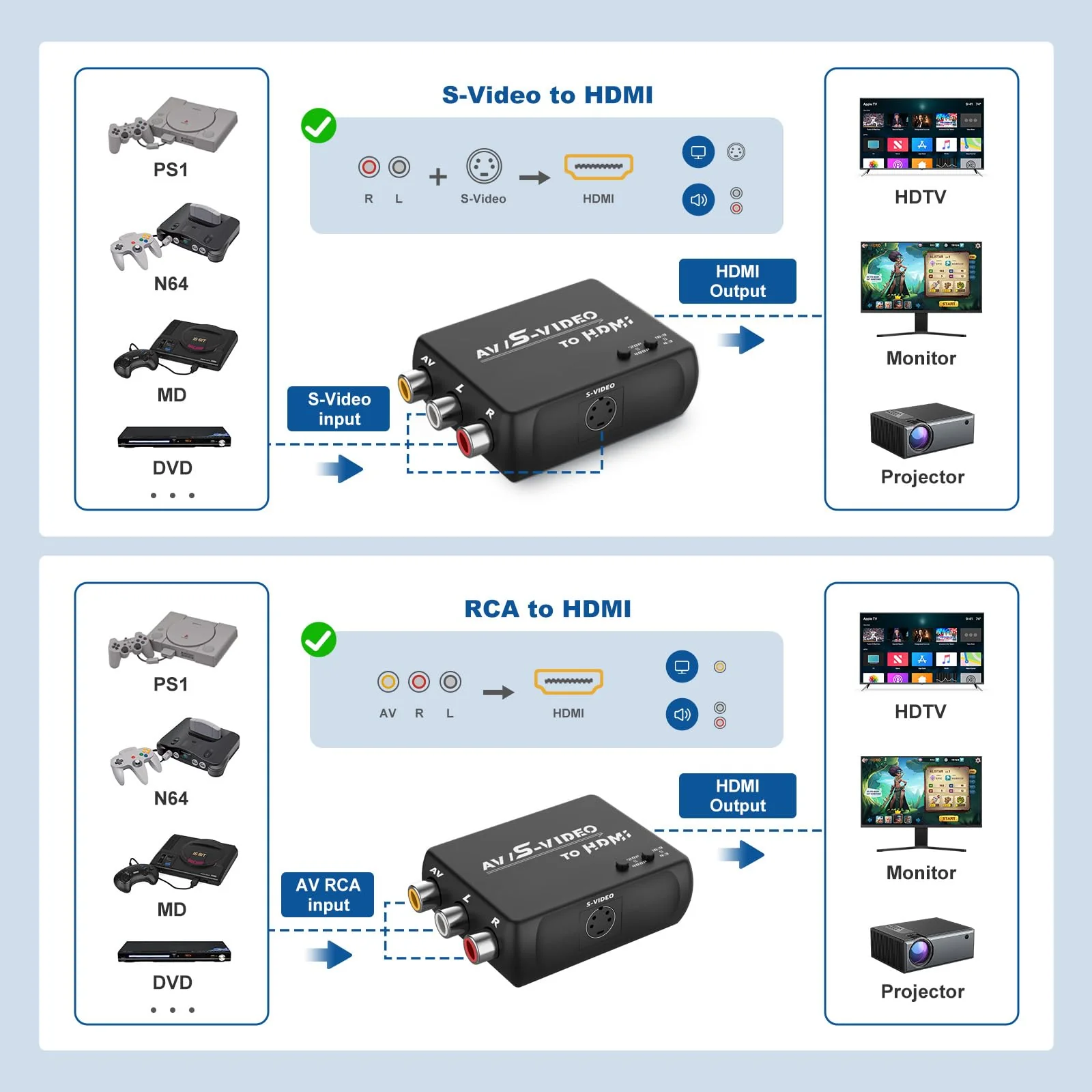 S Video RCA to HDMI Converter with RCA Cable + Svideo Cable + USB Cable, S-Video AV to HDMI Converte Compatible for PAL/NTSC for TV/PC/PS1/PS2/ STB/Xbox/VHS/VCR/DVD - Image 3