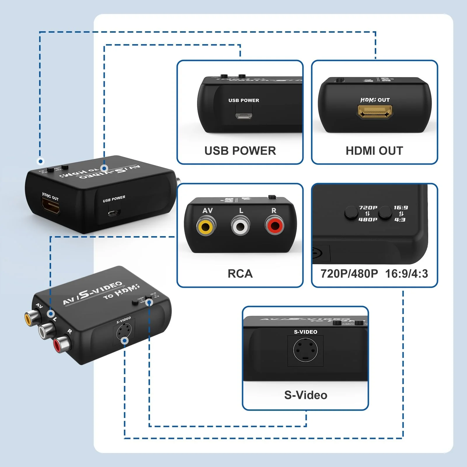 S Video RCA to HDMI Converter with RCA Cable + Svideo Cable + USB Cable, S-Video AV to HDMI Converte Compatible for PAL/NTSC for TV/PC/PS1/PS2/ STB/Xbox/VHS/VCR/DVD - Image 4
