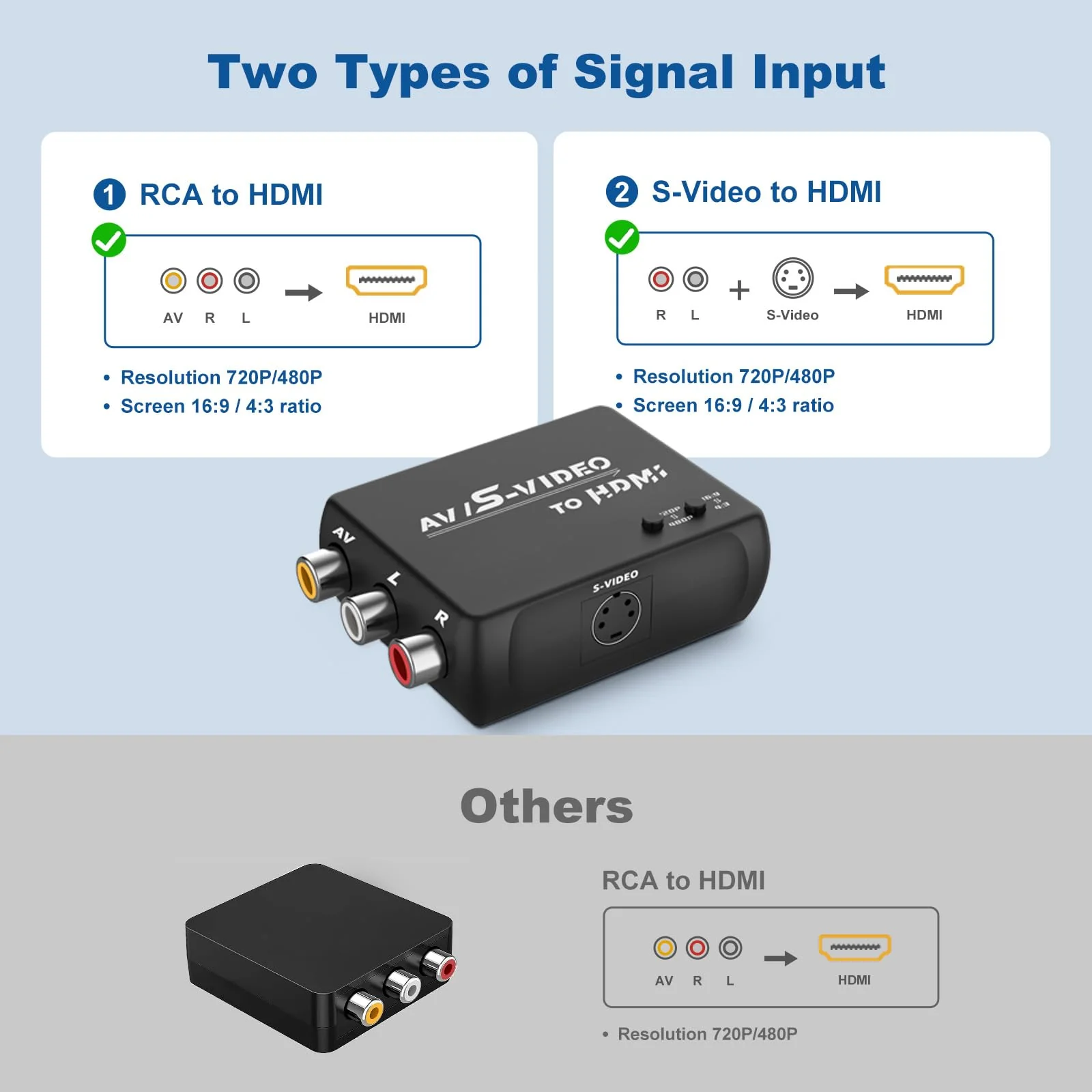 S Video RCA to HDMI Converter with RCA Cable + Svideo Cable + USB Cable, S-Video AV to HDMI Converte Compatible for PAL/NTSC for TV/PC/PS1/PS2/ STB/Xbox/VHS/VCR/DVD - Image 5