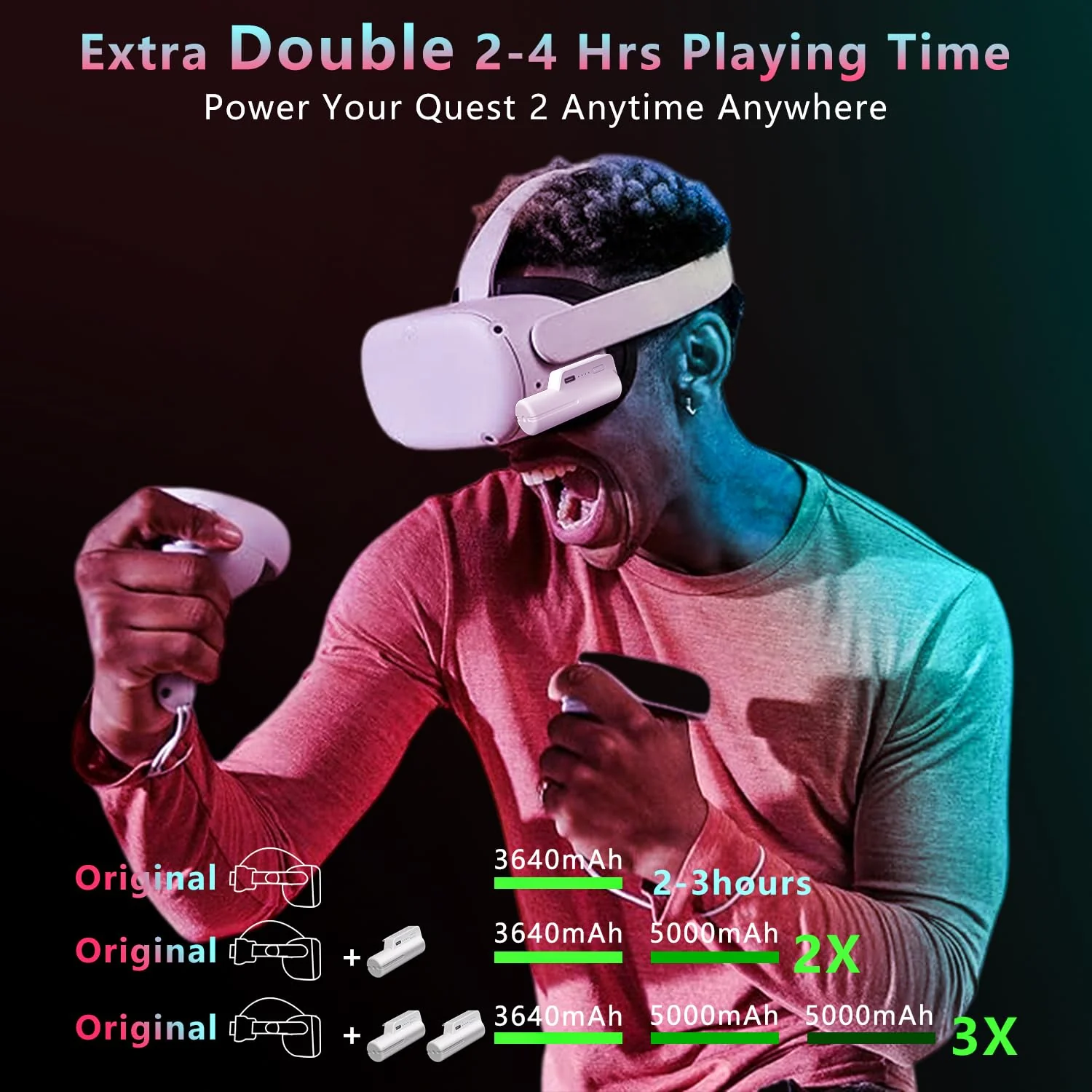 Saqico 2 Battery Pack for Oculus Quest 2, 5000mAh Head Strap Battery Pack Compatible with Oculus/Meta Quest 2 Lightweight and Portable VR Extend Power Accessories for Extra 2-4H Playtime (Pack of 2) battery 2 pack for quest 2 - Image 2