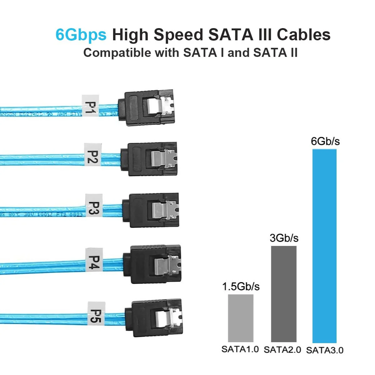 SATA-III Cable:0.5M,5 Pack SATA 6Gbps Cables Thin SATA Cable,Straight SATA SSD Cable,Flexible-SATA Cable for SSD, HDD, CD, DVD Drives,Blue (1.6FT) - Image 4