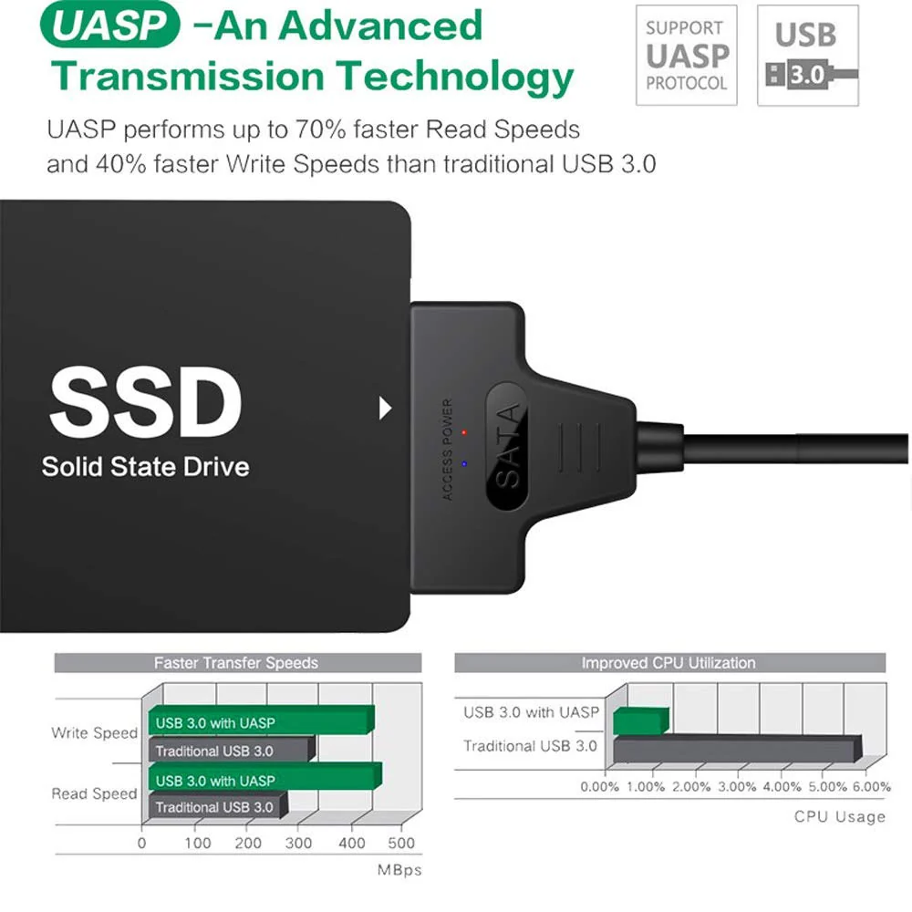 SATA to USB 3.0 Adapter Cable for 2.5 inch Hard Drive HDD/SSD Data Transfer, External Hard Drive Converter Support UASP (Black) Black - Image 4