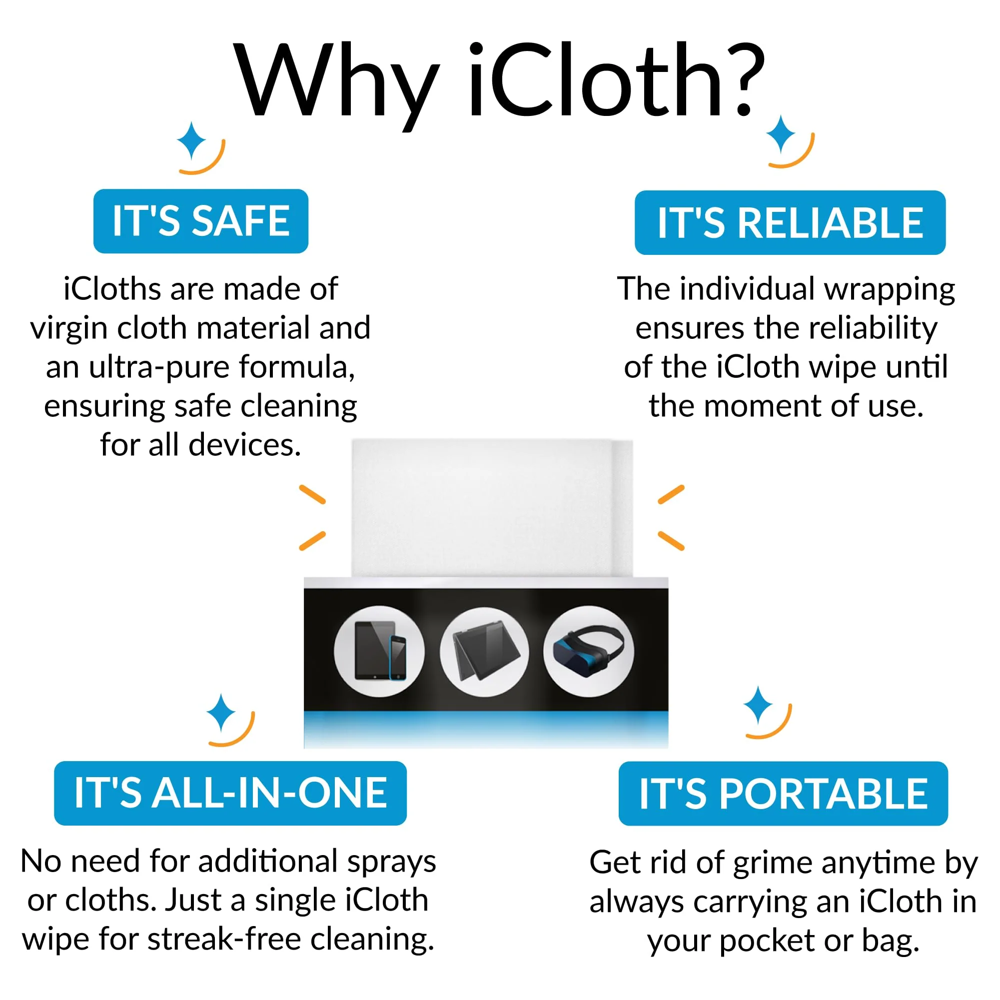 Screen Cleaner Wipes by iCloth – Individually Wrapped – Travel Size – Streak-Free – Clean Your Phone, iPad, Laptop, Computer Screen and More – 24 Wipes (5" x 7") 24 Count (Pack of 1) - Image 4