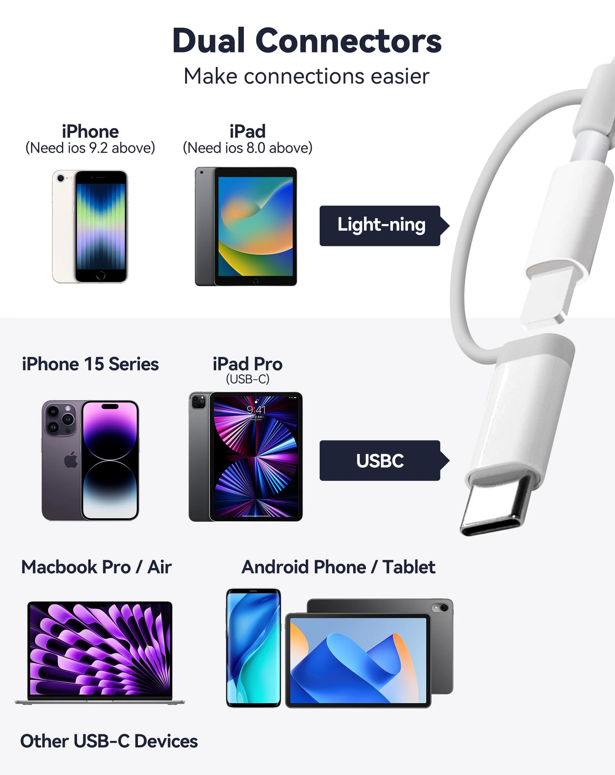 SD Card Reader for iPhone iPad, Dual Connector (Lightning&USB-C) Micro SD Memory Card Reader, 2 in 1 SD and TF Card Adapter Portable Trail Camera Viewer, No Driver Needed, Plug and Play 2 Slots for (Lightning+USBC) - Image 2