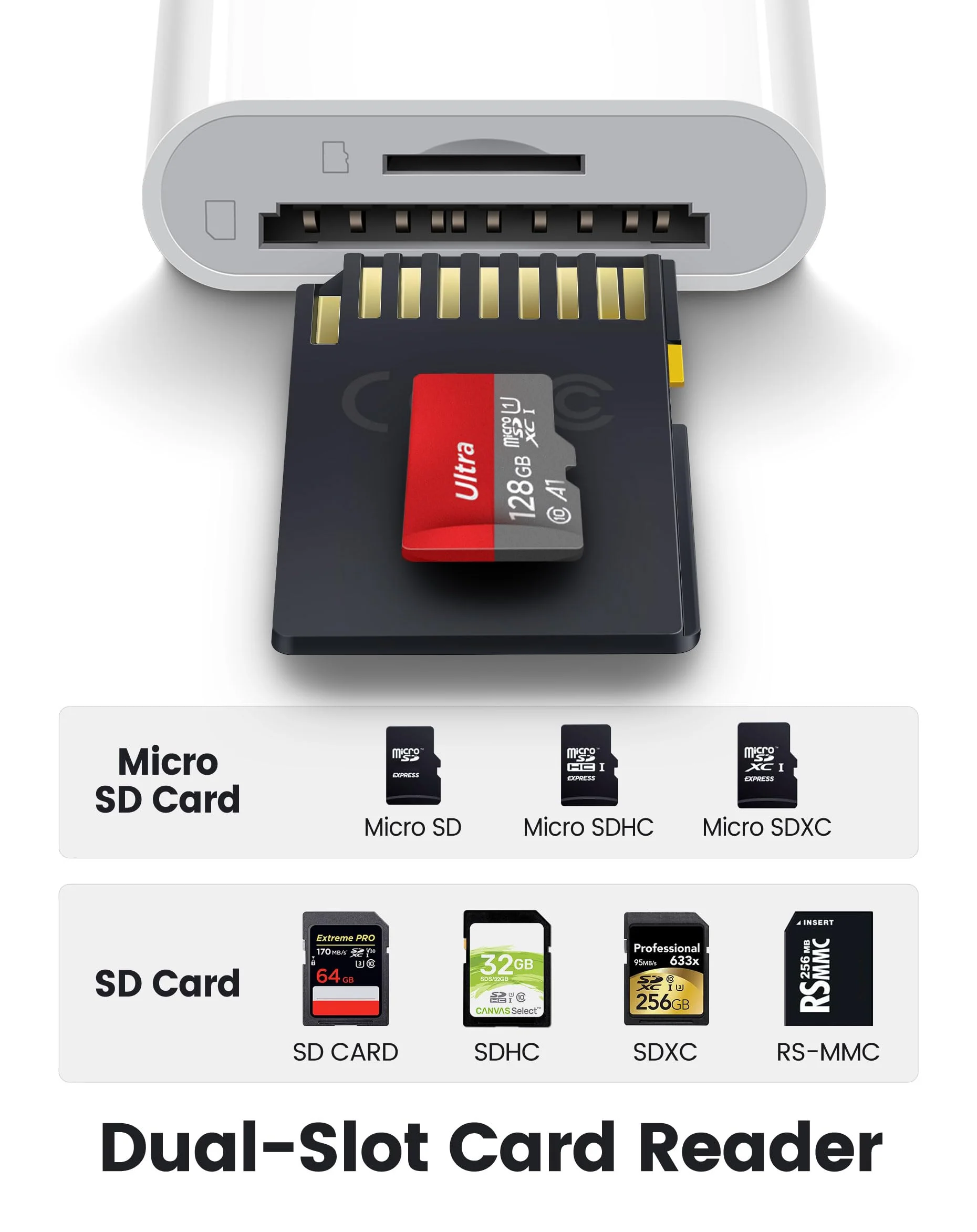 SD Card Reader for iPhone iPad, Dual Lightning & USB-C Connector Memory SD Card Adapter, Support SD/MicroSD Cards, High-Speed Trail Camera Viewer, Plug and Play 2 Slots to Lightning&USB-C White - Image 4