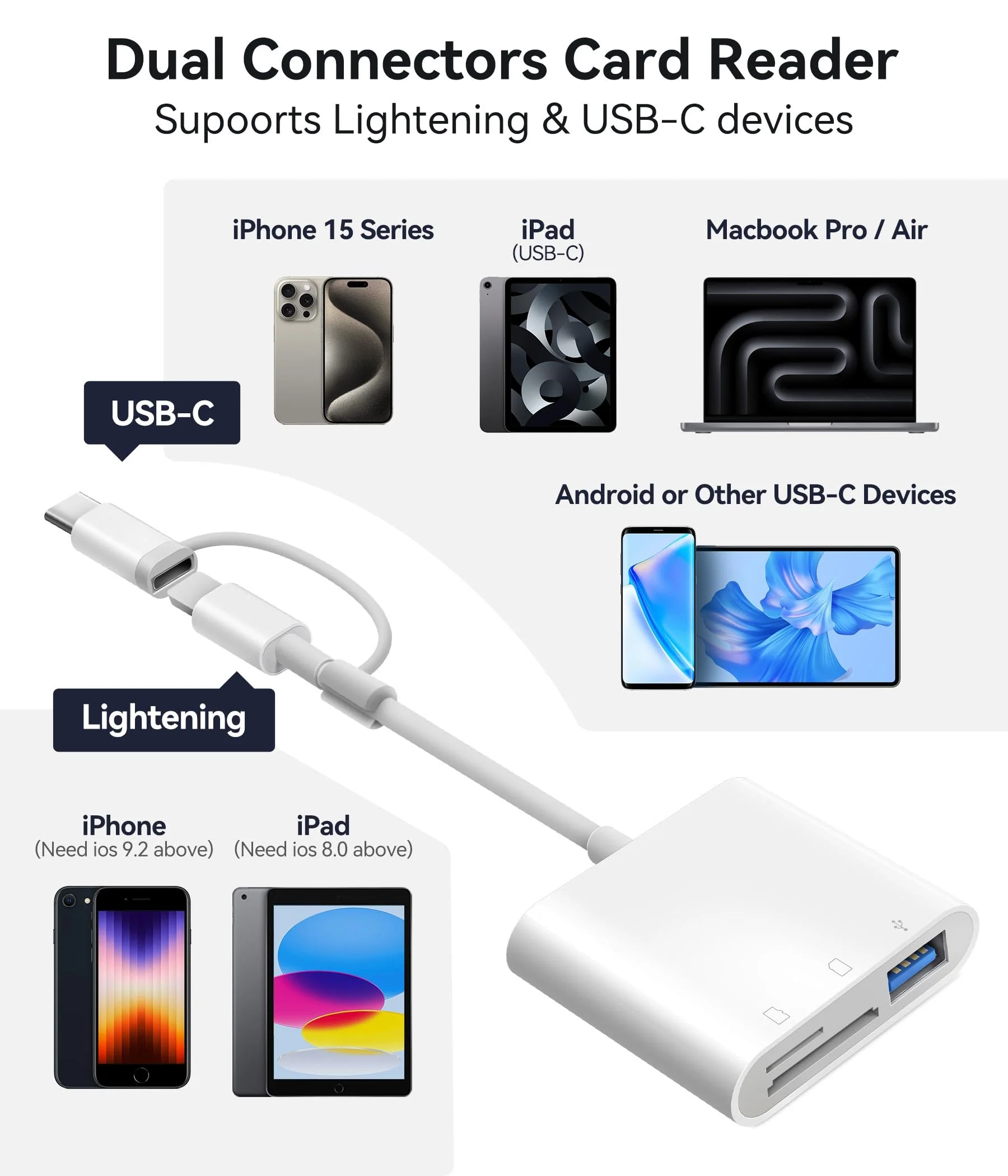 SD Card Reader for iPhone iPad Trail Camera Viewer 3-in-1 SD Adapter with Dual Slots & USB Port, Memory Card Adapter Dual-connector Design with Lightening&USB-C for Photographers, Plug & Play 3 Slots to (Lightning+USBC) - Image 2