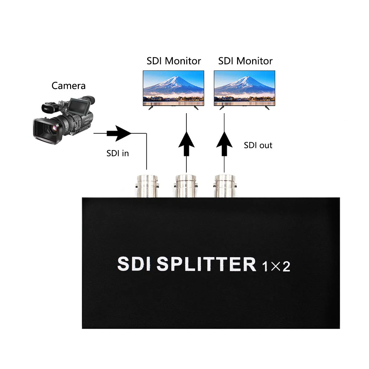 SDI Splitter 1x2 Multimedia Split SDI Extender 1 to 2 Ports Adapter Support 1080P TV Video for Projector Monitor Camera - Image 6