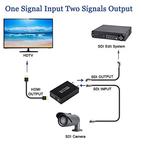 SDI to HDMI Converter, 3G-SDI/HD-SDI/SD-SDI to HDMI Adapter, Auto Format Detection SDI to HDMI Video Converter Stereo Audio De-embedder - Image 2