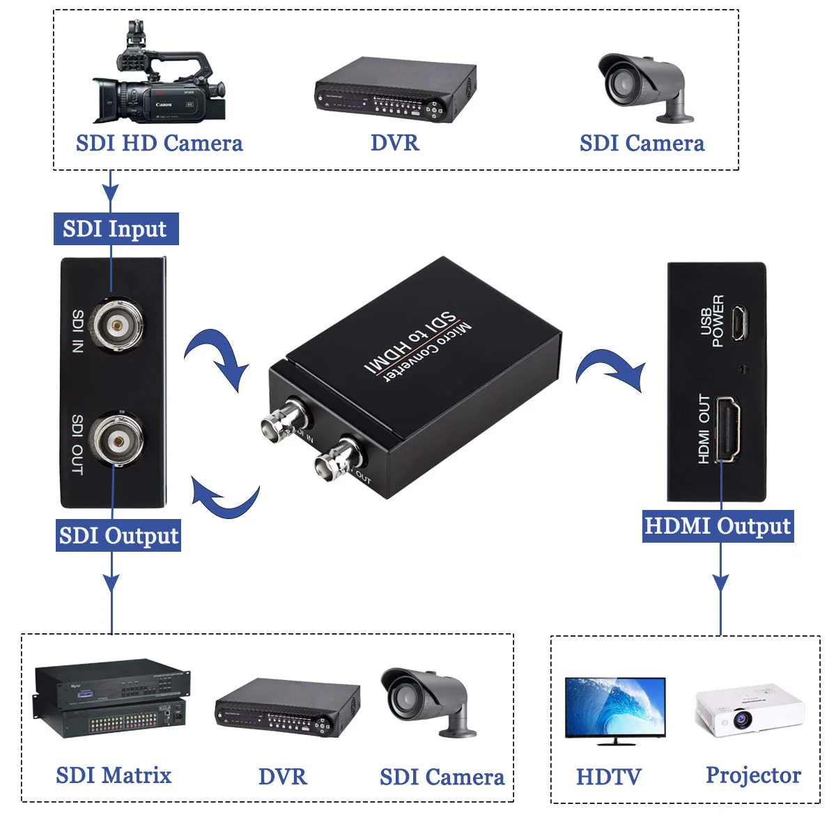 SDI to HDMI Converter, 3G-SDI/HD-SDI/SD-SDI to HDMI Adapter, Auto Format Detection SDI to HDMI Video Converter Stereo Audio De-embedder - Image 3