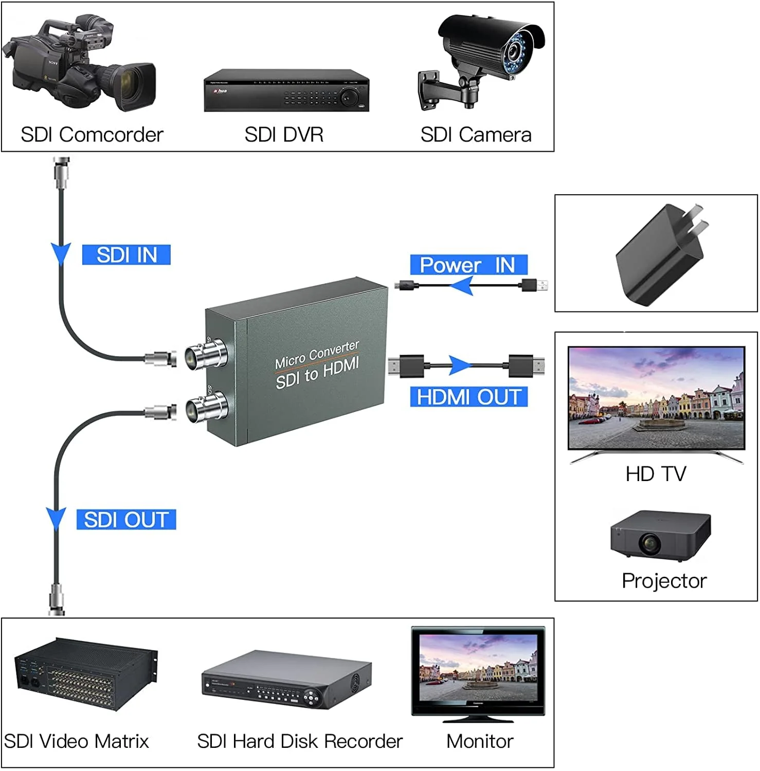 SDI to HDMI Converter, SDI to HDMI Audio De-embedder Support 3G-SDI, HD-SDI, SD-SDI Auto Format Detection and Stereo Audio De-embedder - Image 5