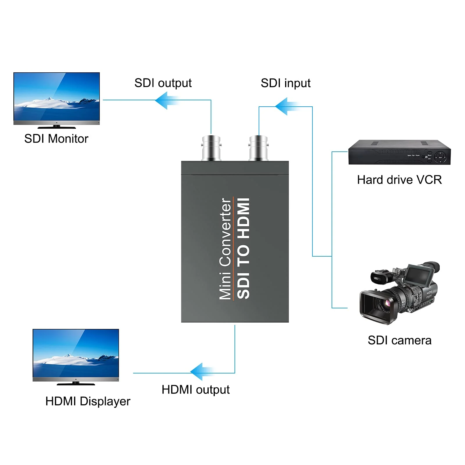 SDI to HDMI Video Mini Converter with Audio Embedder,SDI to HDMI Adapter for SD-SDI, HD-SDI and 3G-SDI Signals SDI Loopout (Black) with Power Supply - Image 7