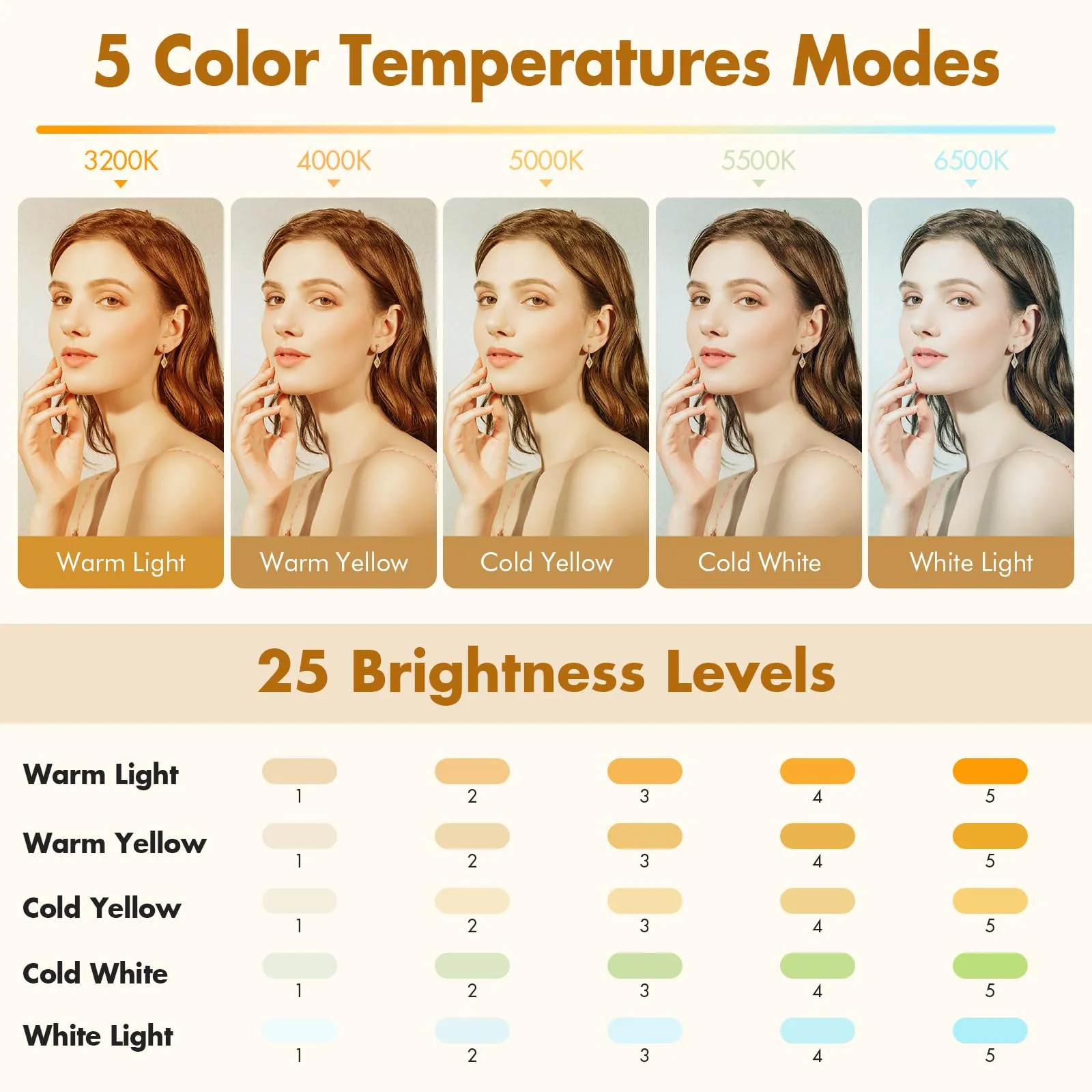 Selfie Light, Long Time Rechargeable Clip Video Light, Upgraded Cell Phone Light, Adjusted 5 Light Modes, Portable LED Light, Selfie Light for Phone, Camera, Laptop, iPad, TikTok, Video Vlog - Image 2