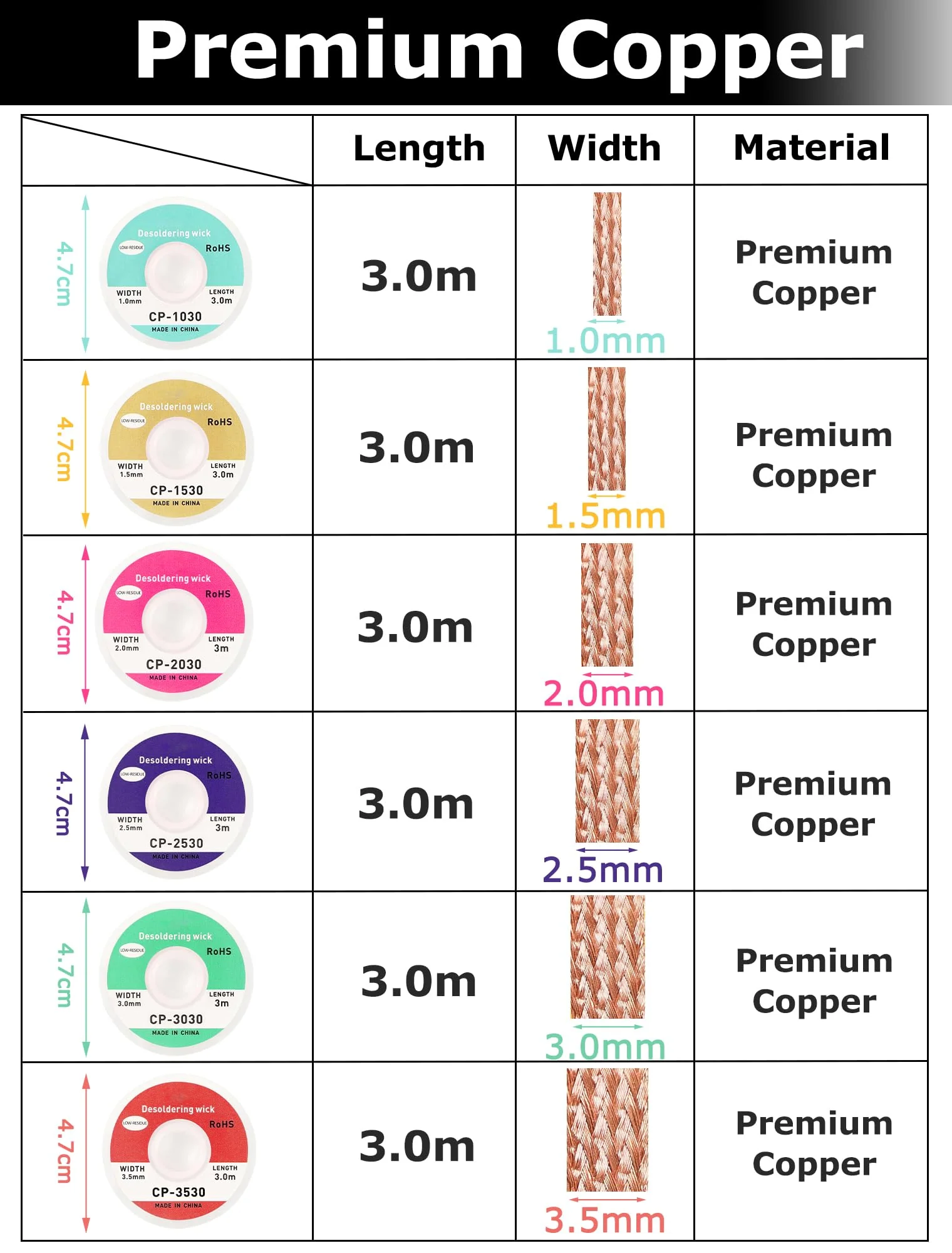 Set of 6 Desoldering Braids - 3 m Copper Desoldering Wire (1.0/1.5/2.0/2.5/3.0/3.5 mm) | Ideal for Desoldering and Removing Solder at Soldering Points | High Thermal Conductivity Solder Braid - Image 3